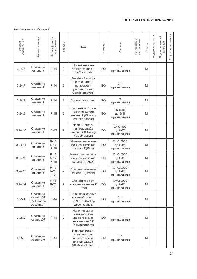 ГОСТ Р ИСО/МЭК 29109-7-2016, страница 25