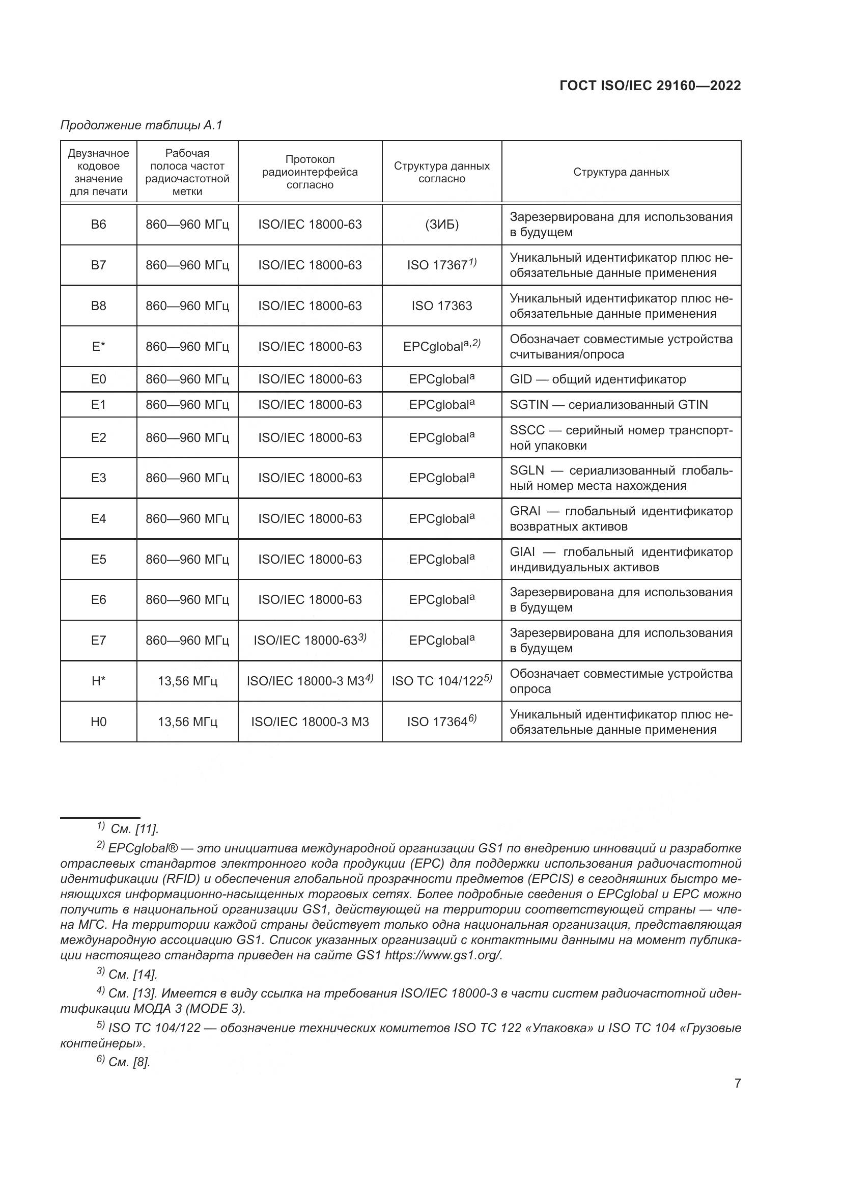 ГОСТ ISO/IEC  29160-2022, страница 13
