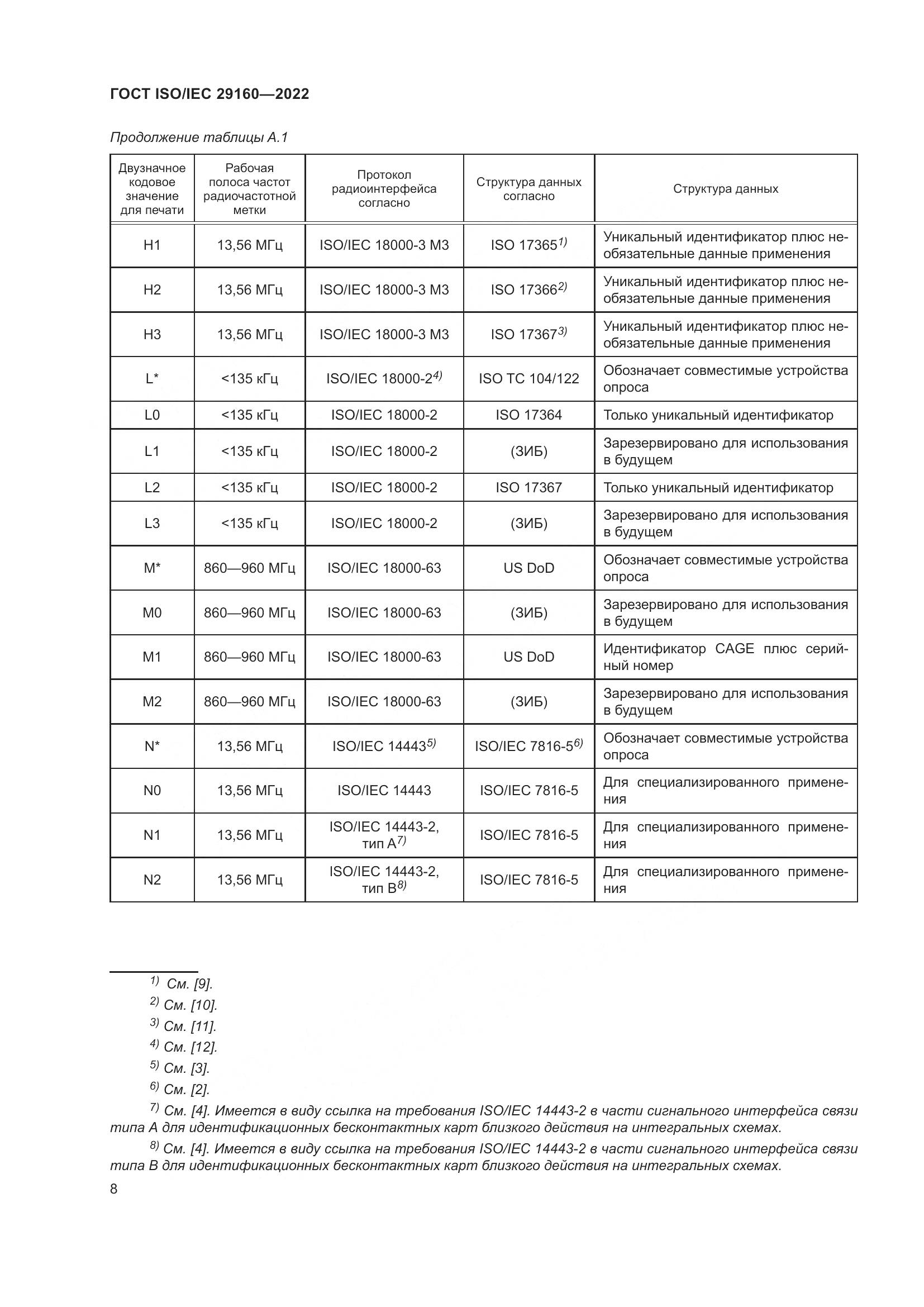 ГОСТ ISO/IEC  29160-2022, страница 14