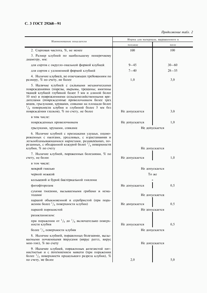 ГОСТ 29268-91, страница 4