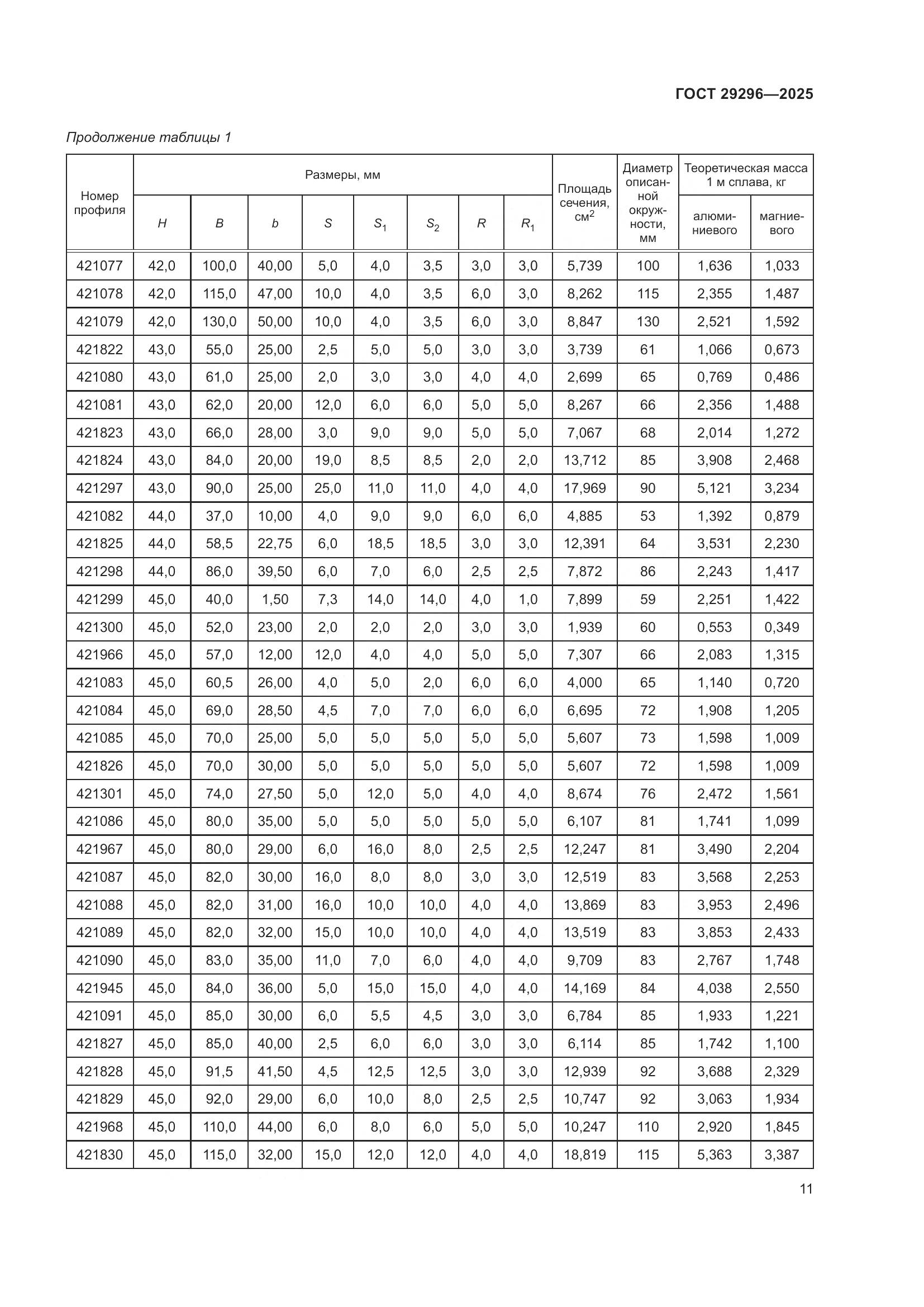 ГОСТ 29296-2025, страница 15