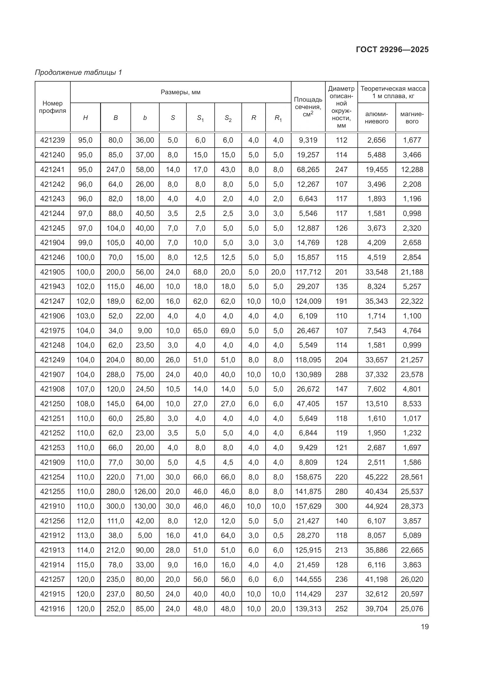 ГОСТ 29296-2025, страница 23
