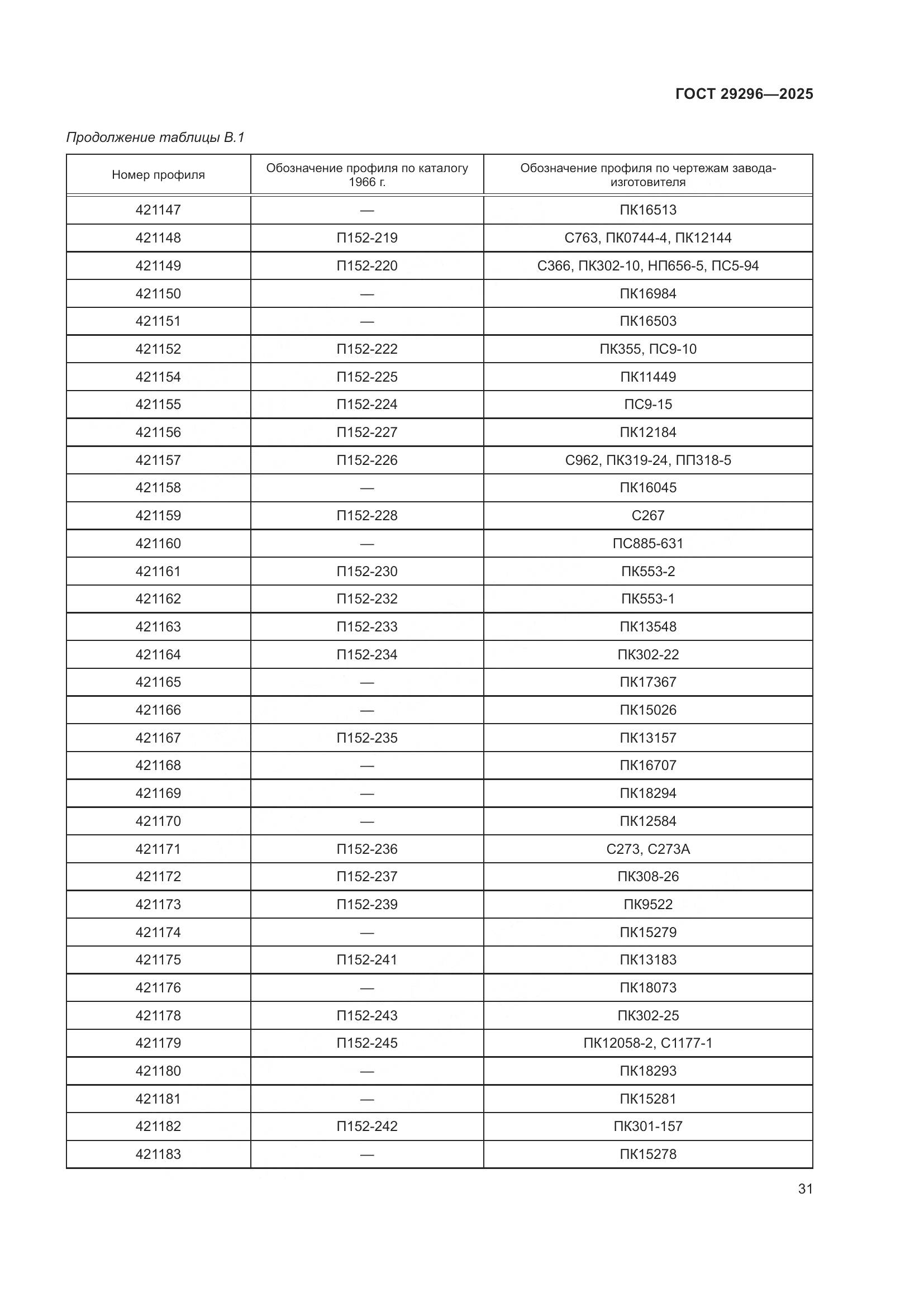 ГОСТ 29296-2025, страница 35