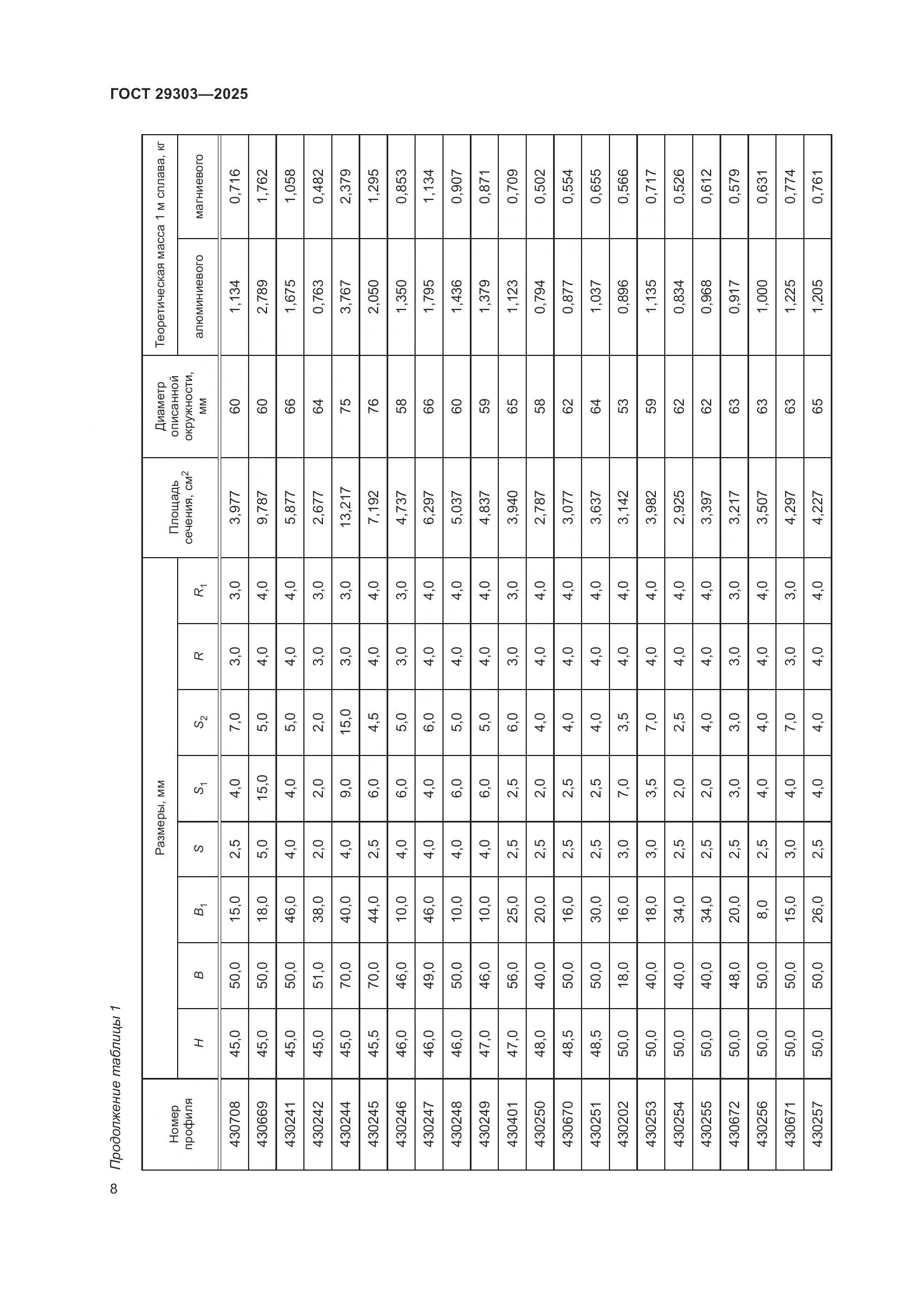 ГОСТ 29303-2025, страница 12