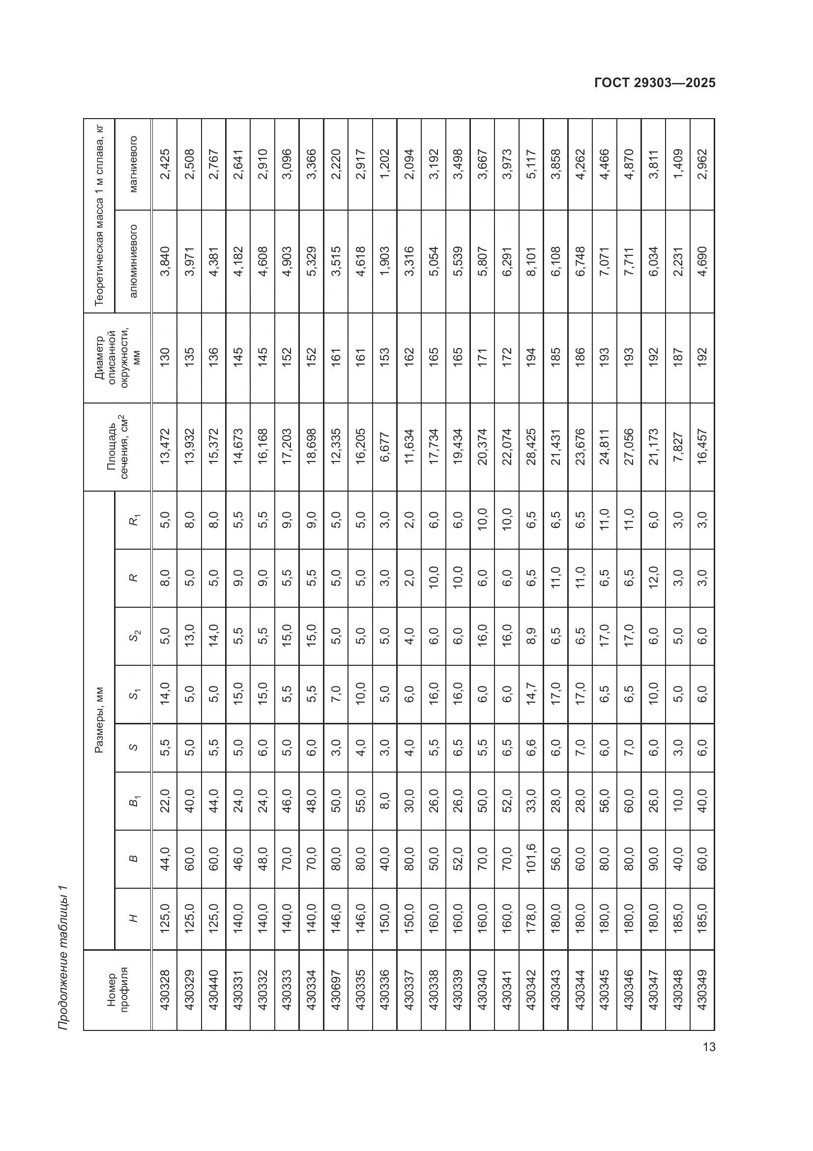 ГОСТ 29303-2025, страница 17