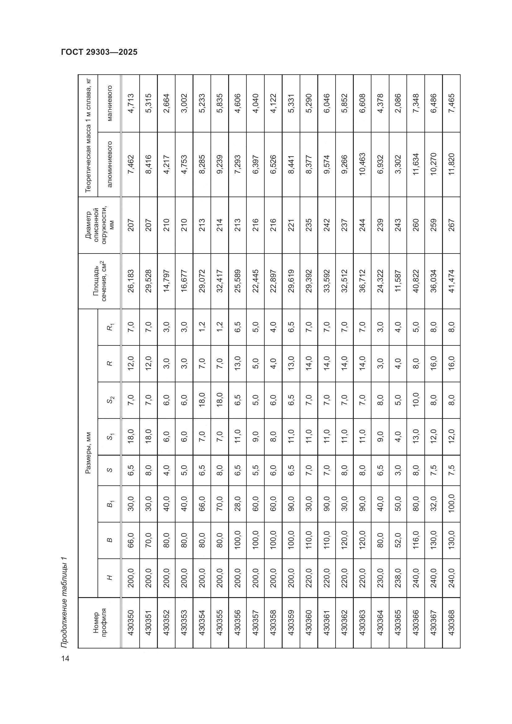ГОСТ 29303-2025, страница 18