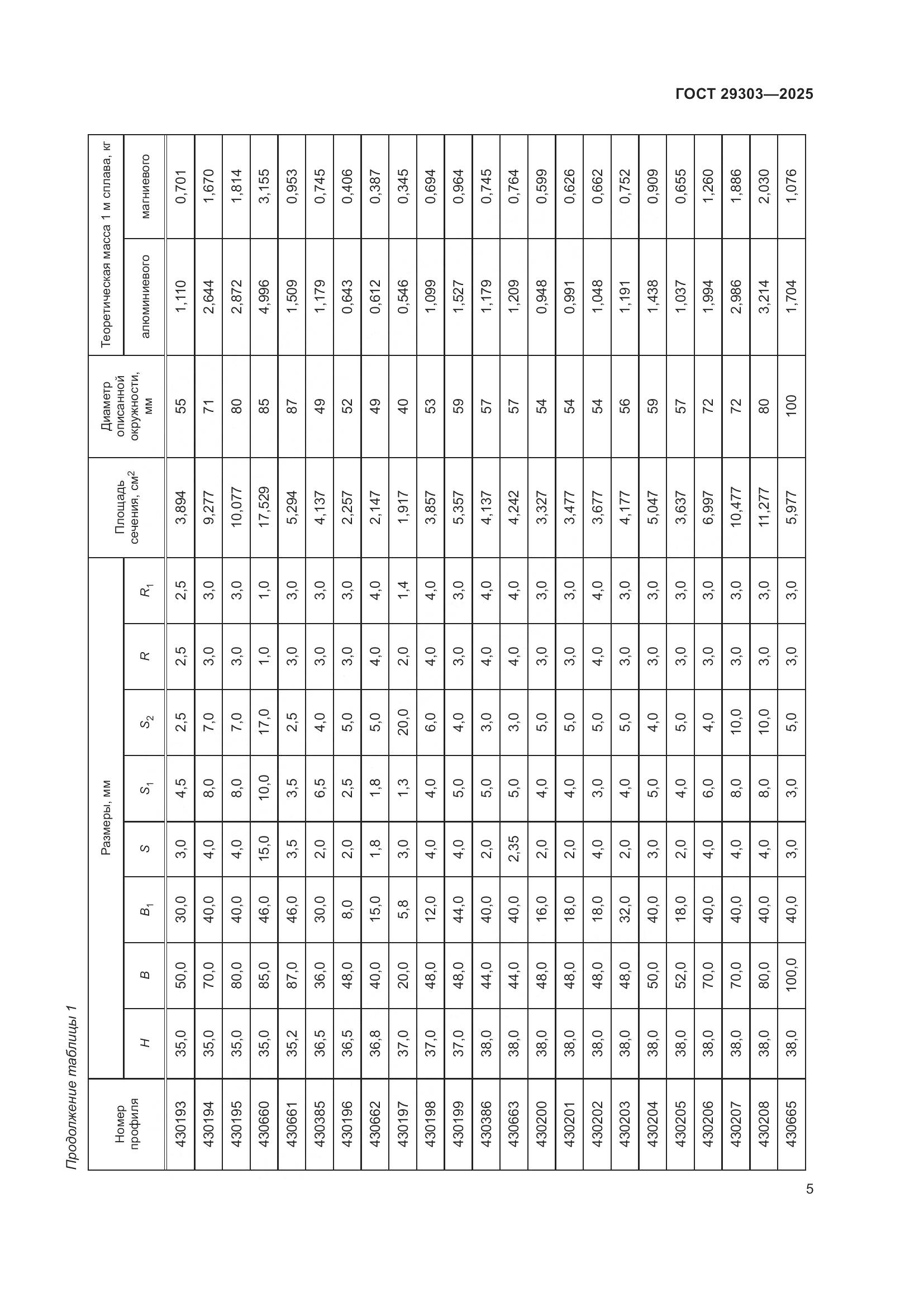 ГОСТ 29303-2025, страница 9