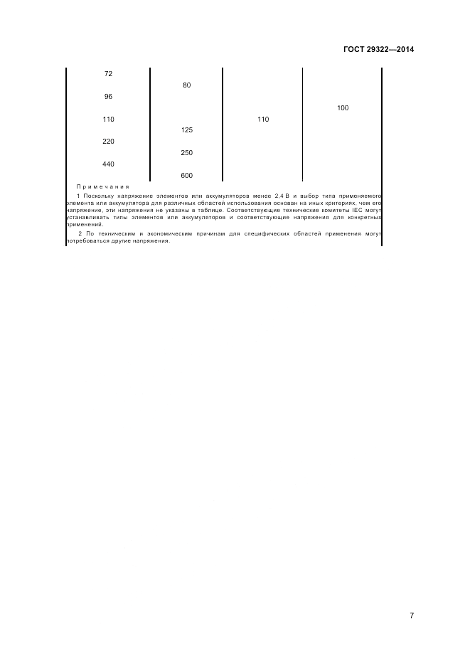 ГОСТ 29322-2014, страница 11