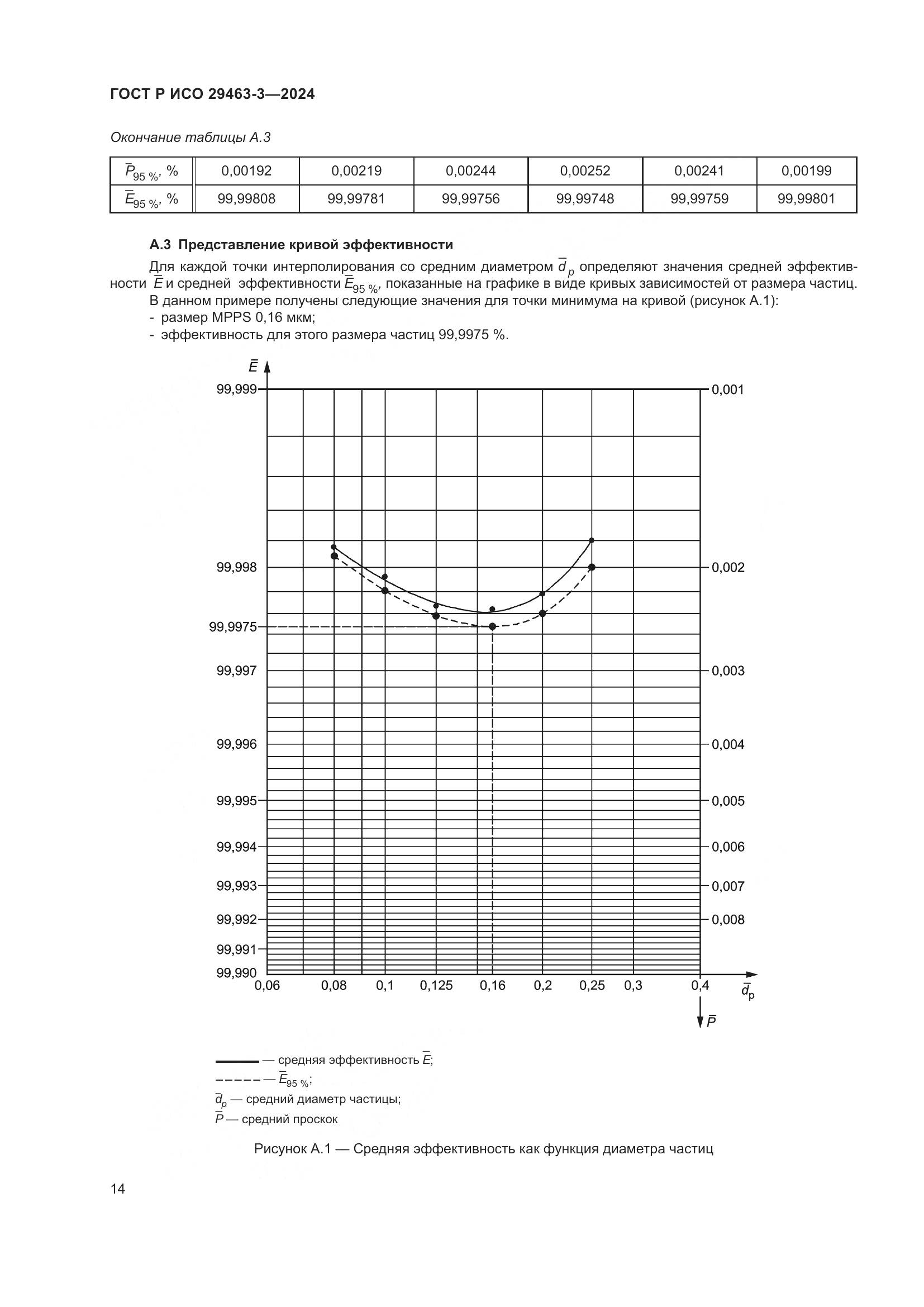 ГОСТ Р ИСО 29463-3-2024, страница 18