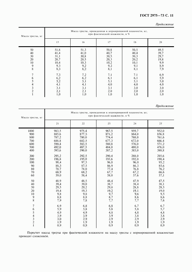 ГОСТ 2975-73, страница 12