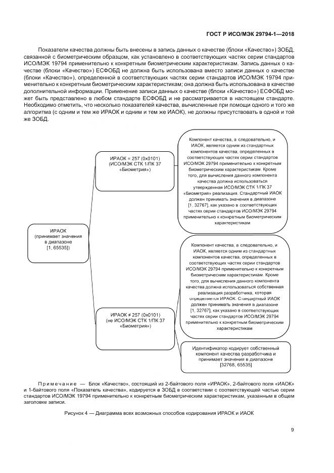 ГОСТ Р ИСО/МЭК 29794-1-2018, страница 13