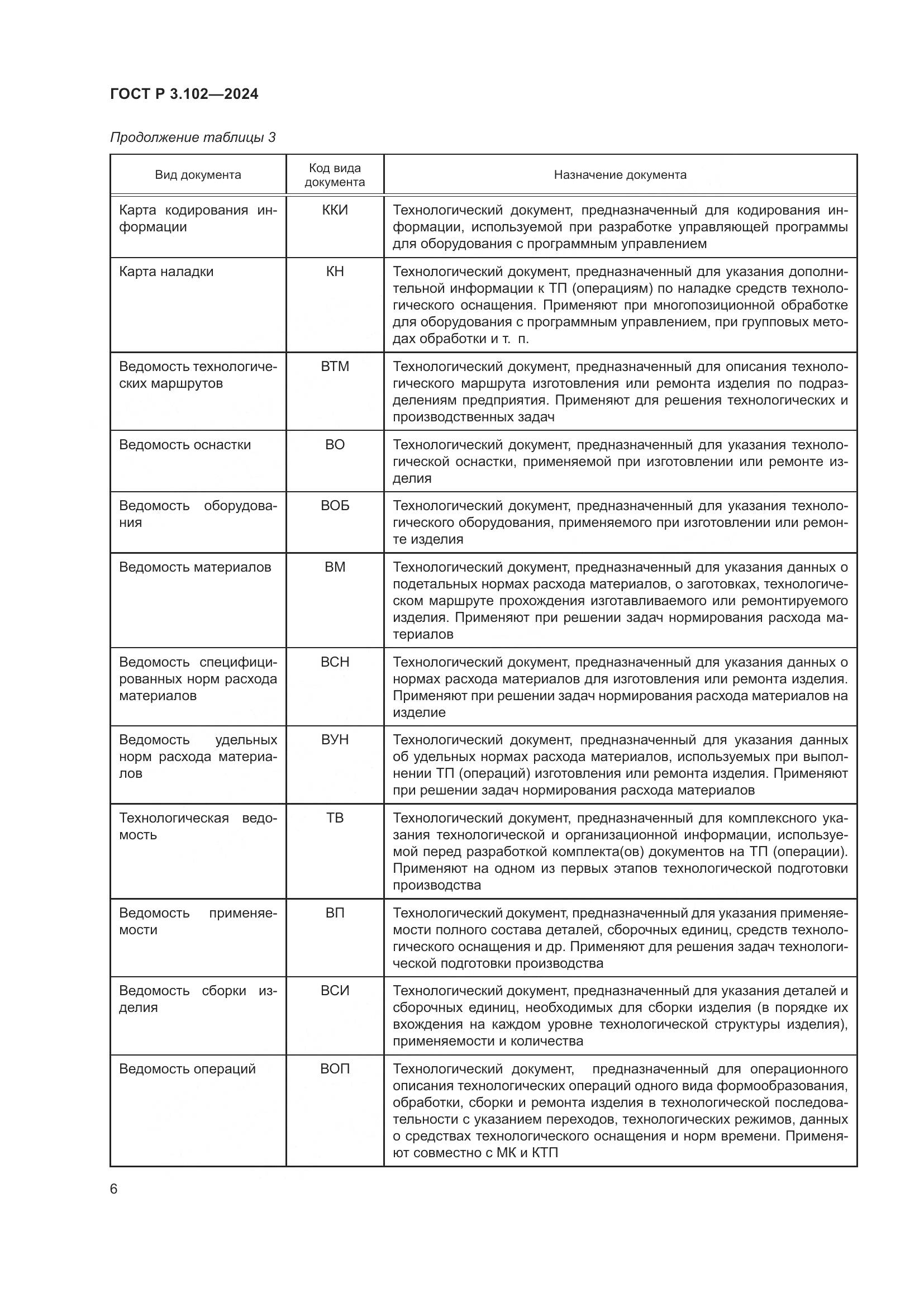 ГОСТ Р 3.102-2024, страница 8
