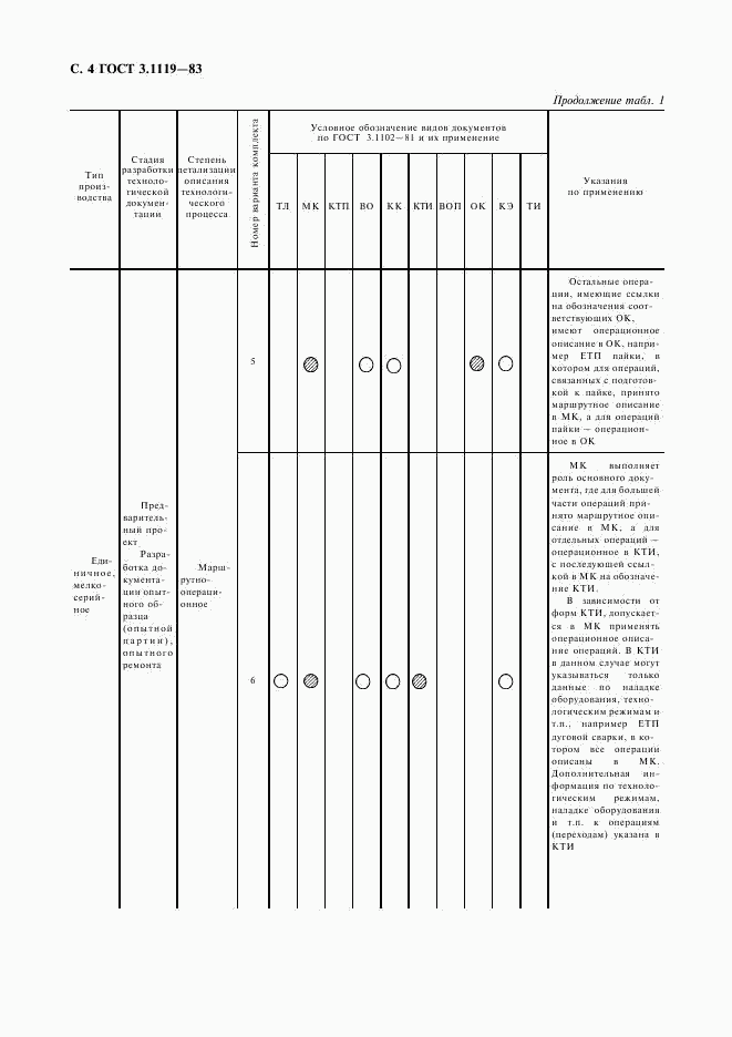 ГОСТ 3.1119-83, страница 5
