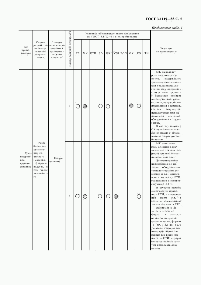 ГОСТ 3.1119-83, страница 6