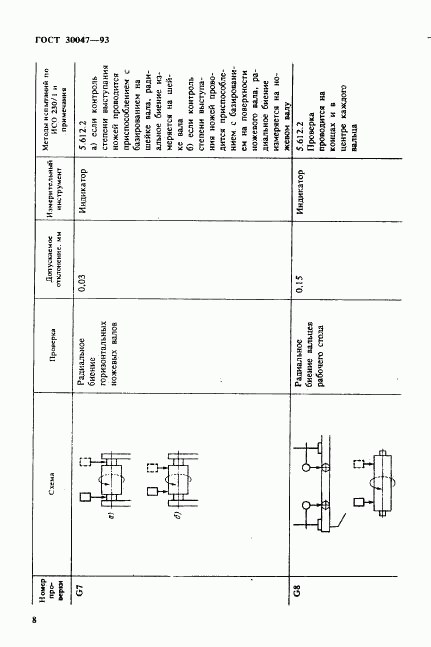 ГОСТ 30047-93, страница 11