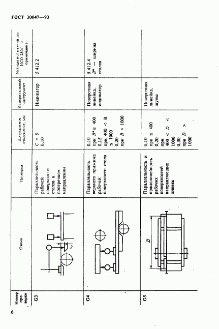 ГОСТ 30047-93, страница 9