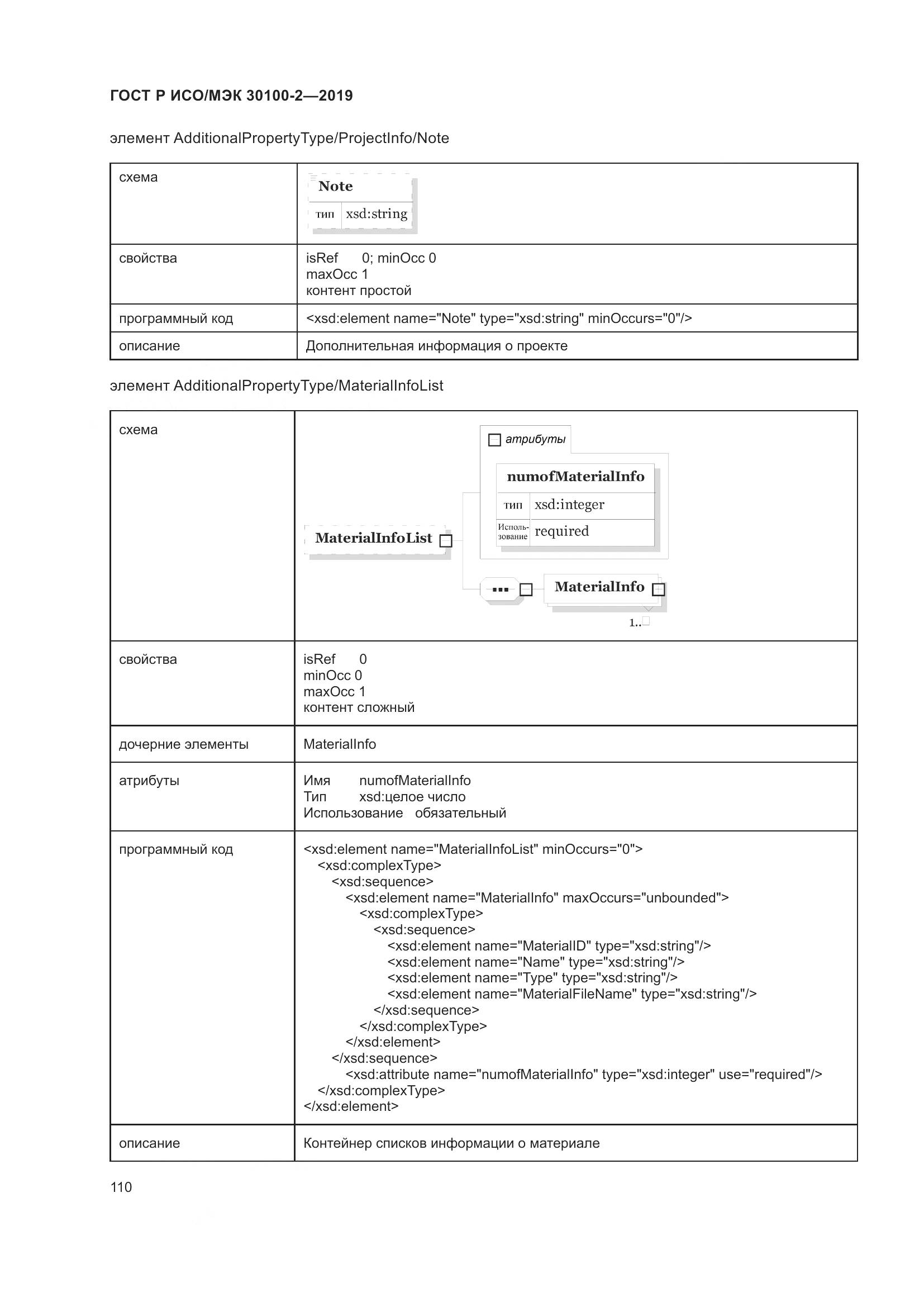 ГОСТ Р ИСО/МЭК  30100-2-2019, страница 114
