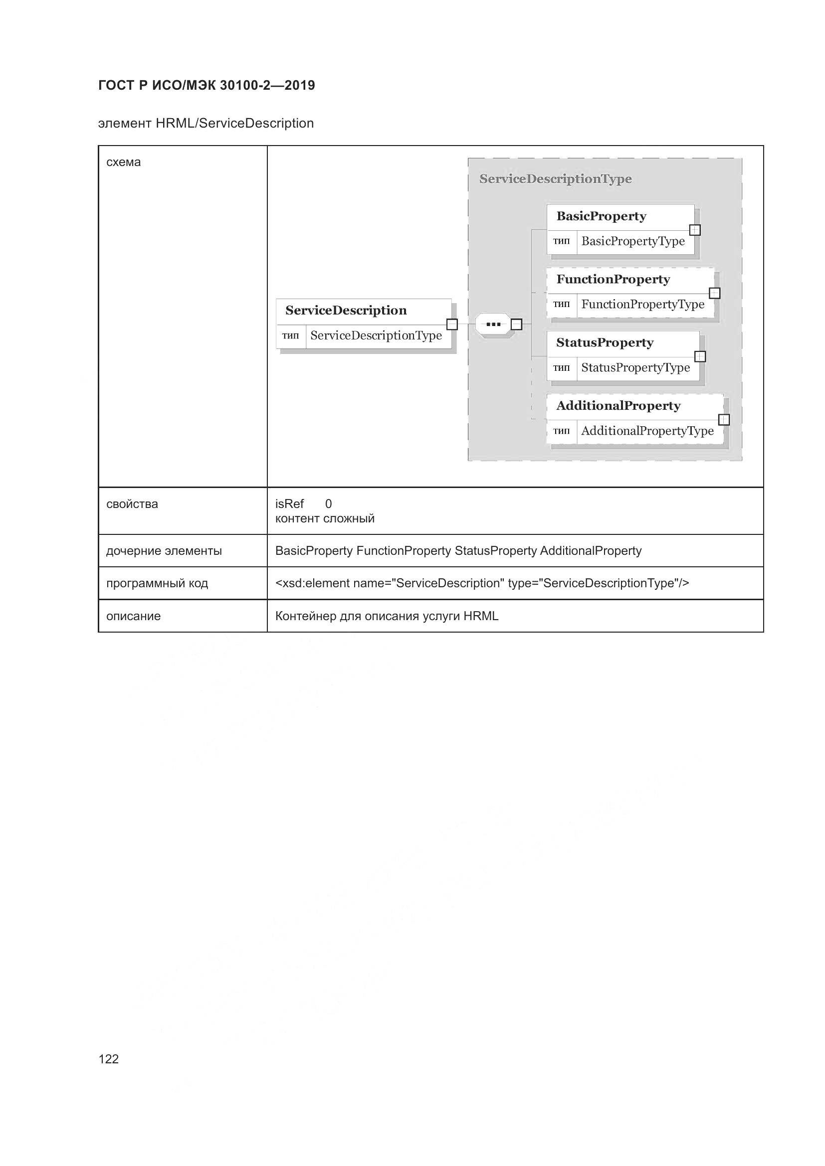 ГОСТ Р ИСО/МЭК  30100-2-2019, страница 126