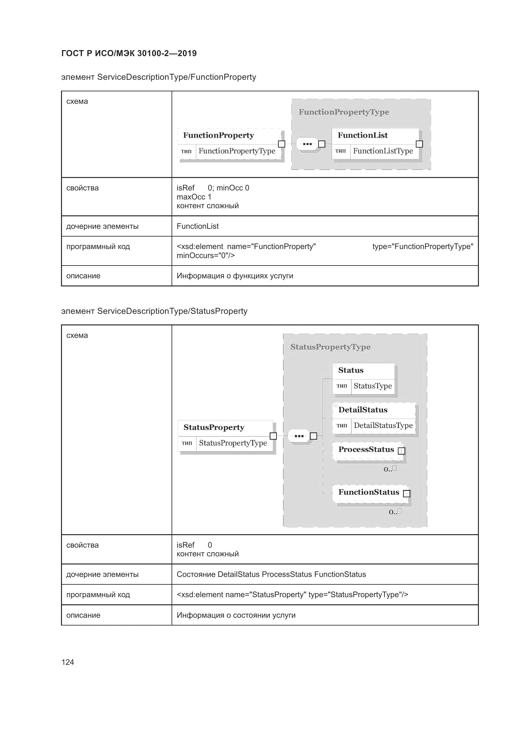 ГОСТ Р ИСО/МЭК  30100-2-2019, страница 128