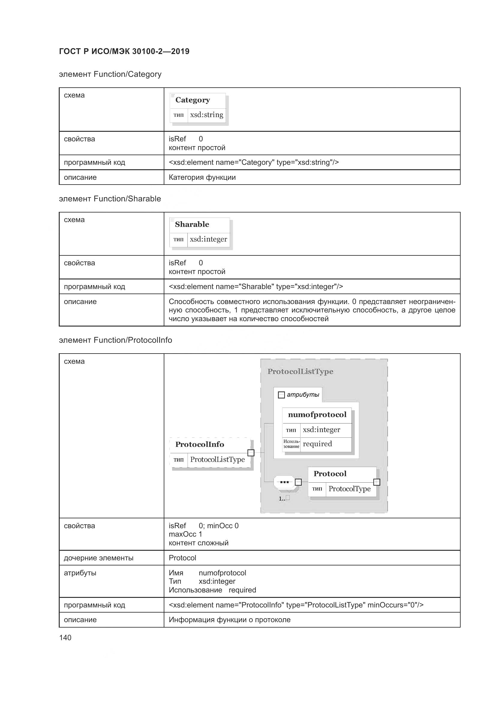 ГОСТ Р ИСО/МЭК  30100-2-2019, страница 144