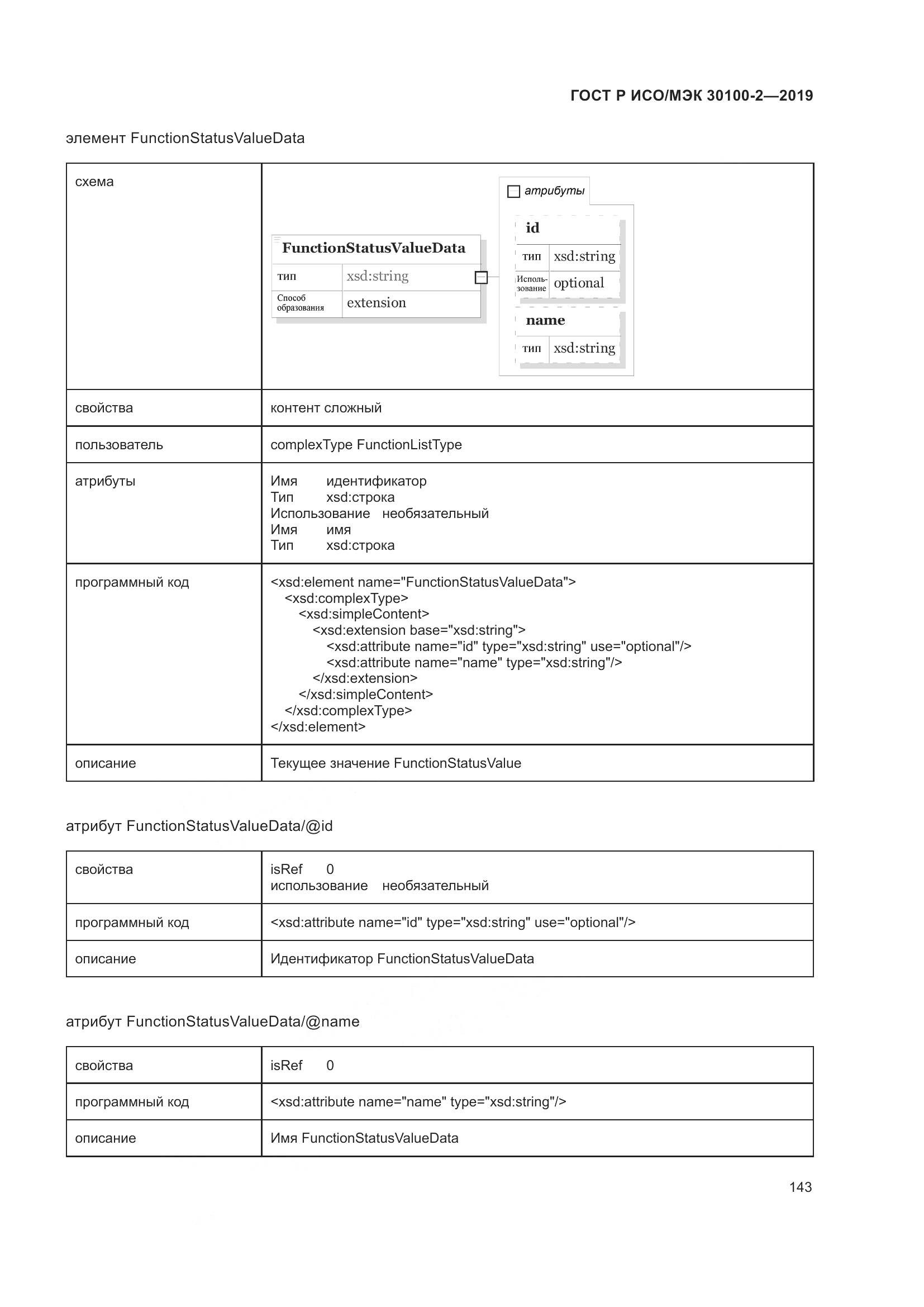ГОСТ Р ИСО/МЭК  30100-2-2019, страница 147