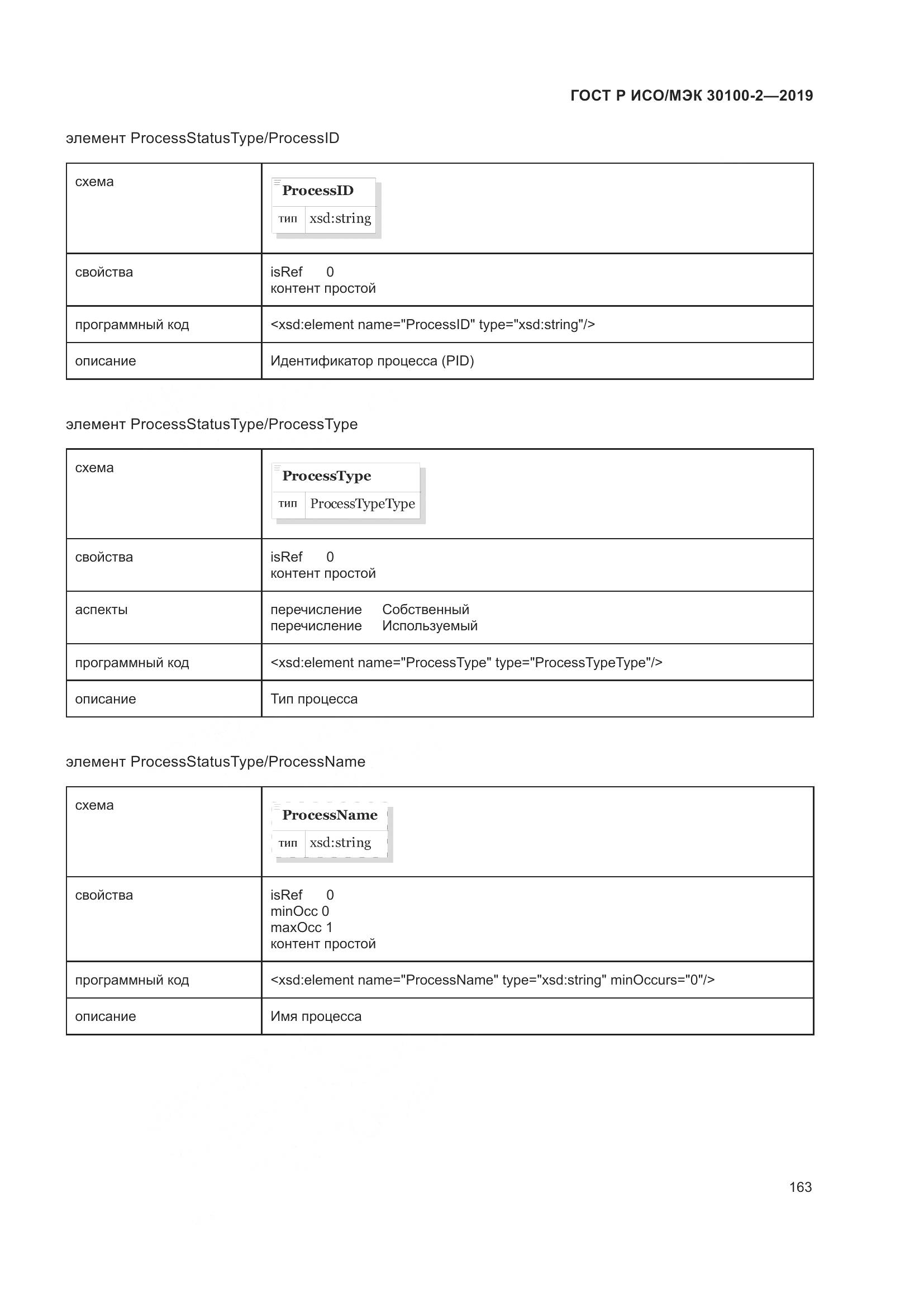 ГОСТ Р ИСО/МЭК  30100-2-2019, страница 167