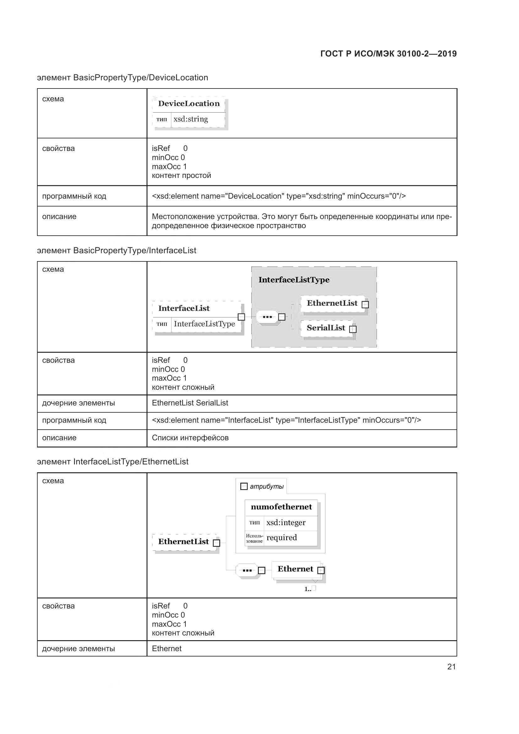 ГОСТ Р ИСО/МЭК  30100-2-2019, страница 25