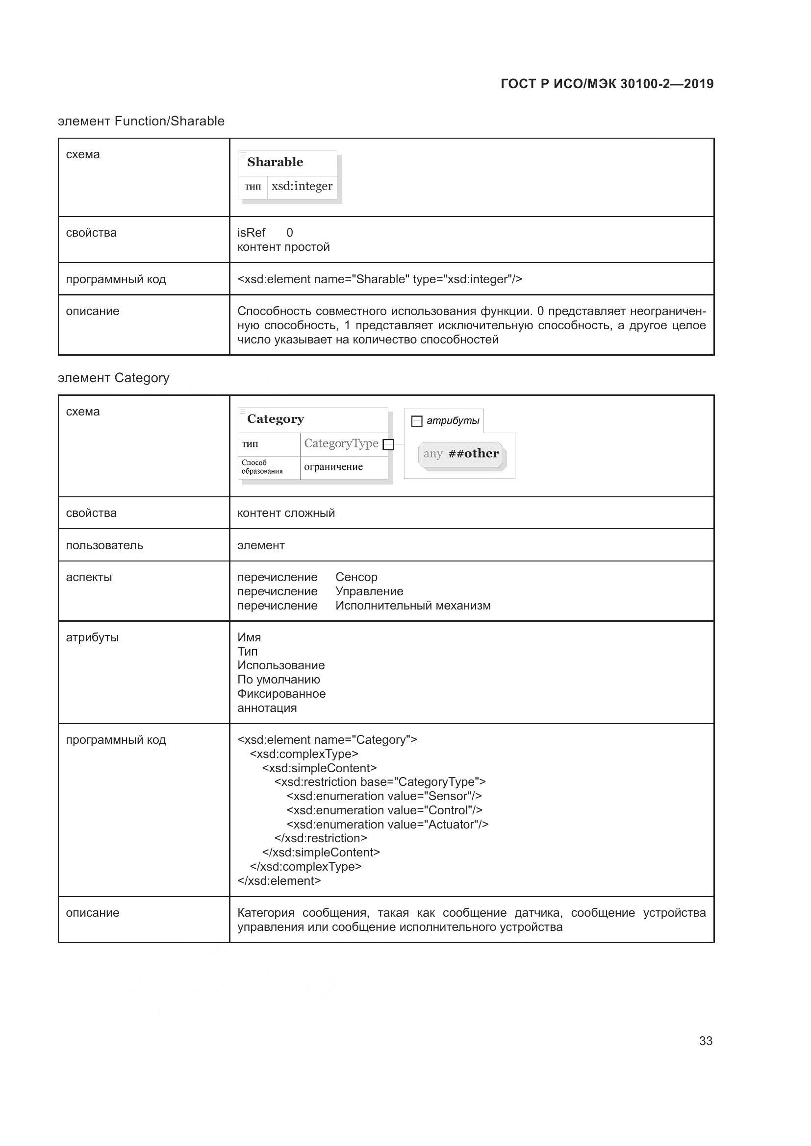 ГОСТ Р ИСО/МЭК  30100-2-2019, страница 37