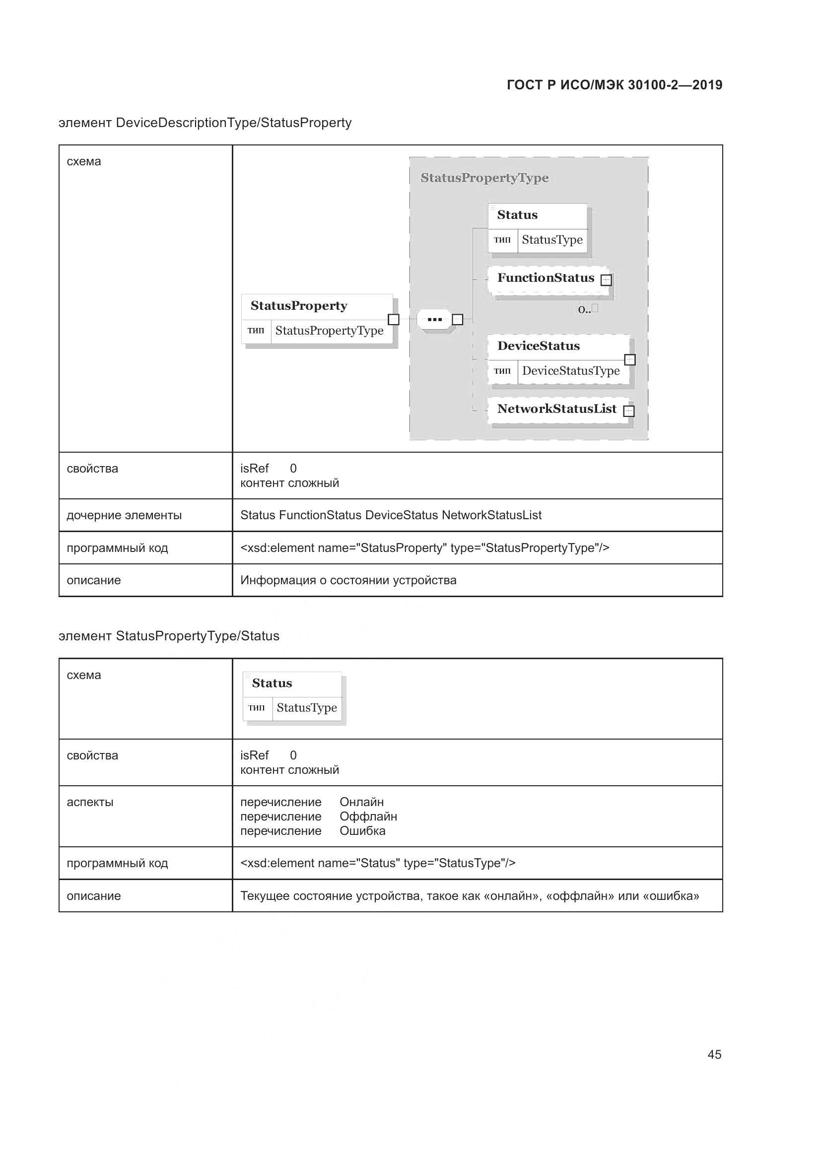 ГОСТ Р ИСО/МЭК  30100-2-2019, страница 49
