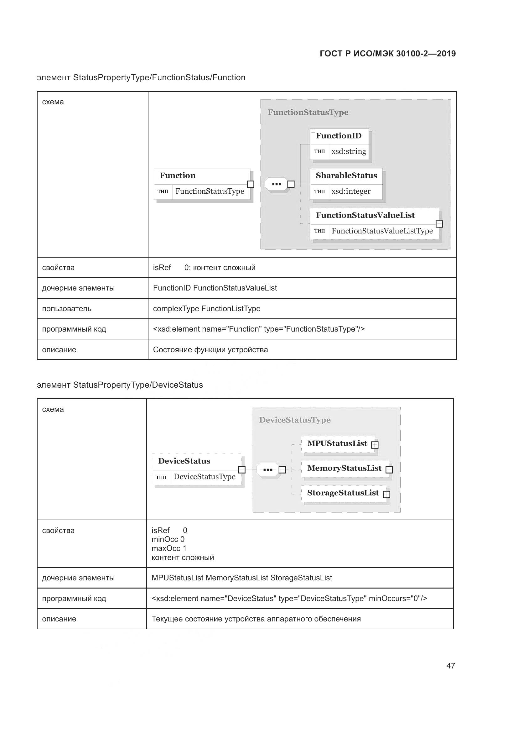 ГОСТ Р ИСО/МЭК  30100-2-2019, страница 51
