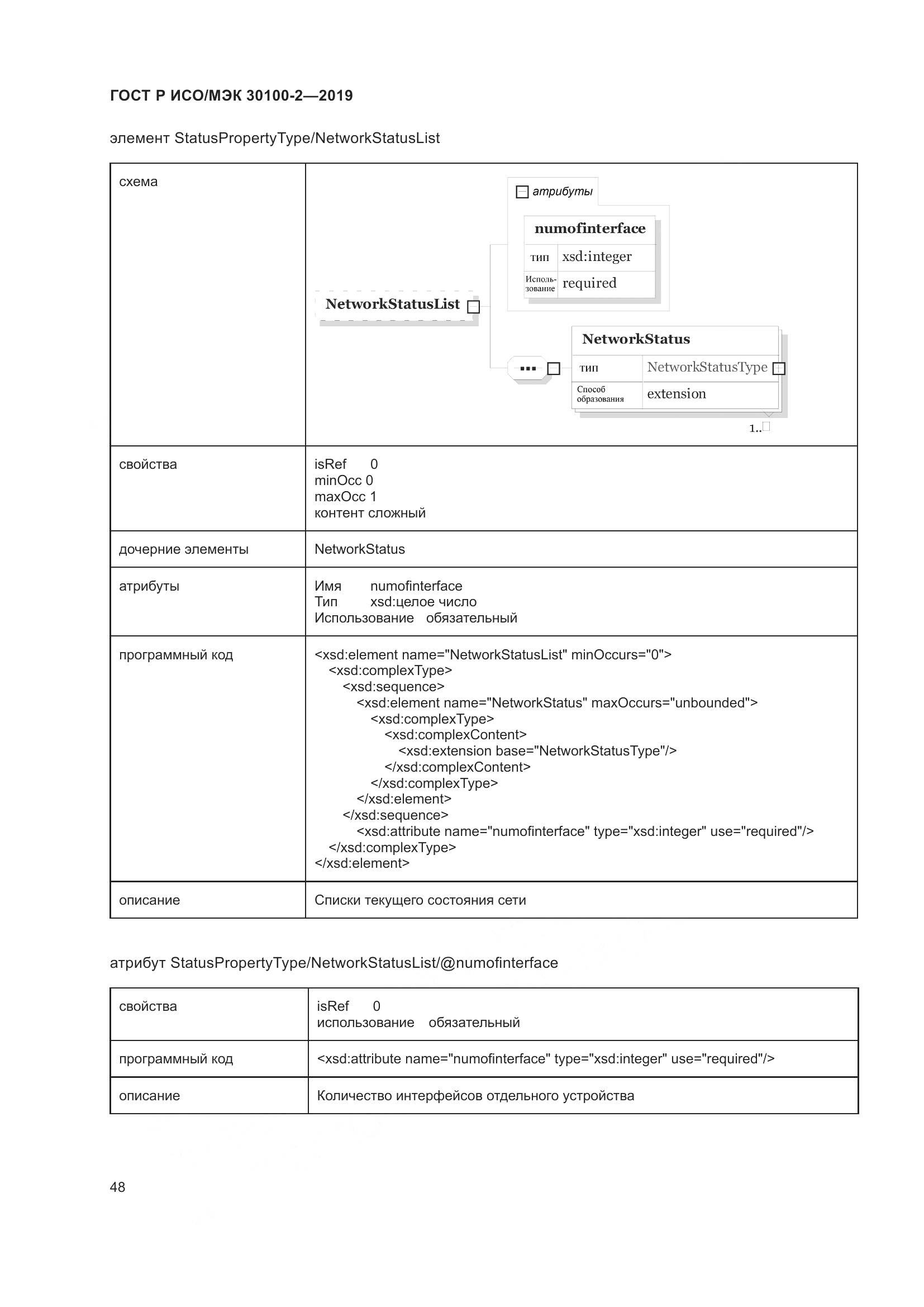 ГОСТ Р ИСО/МЭК  30100-2-2019, страница 52