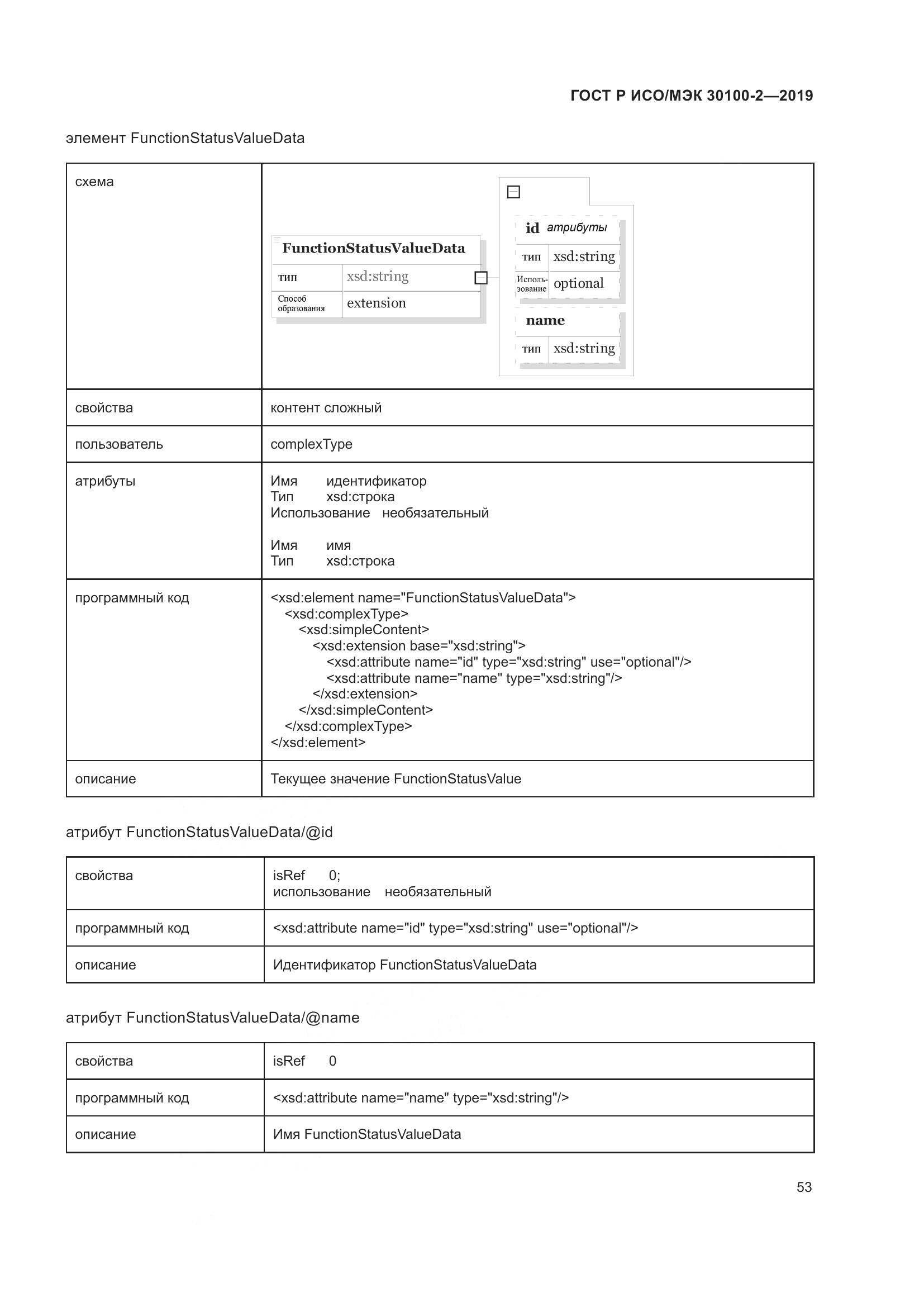 ГОСТ Р ИСО/МЭК  30100-2-2019, страница 57
