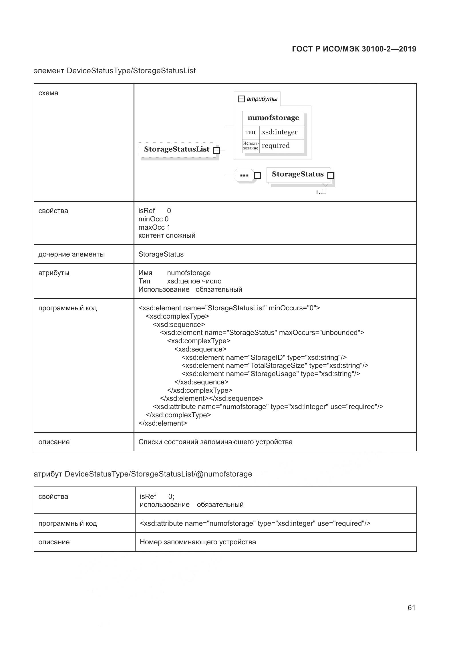 ГОСТ Р ИСО/МЭК  30100-2-2019, страница 65