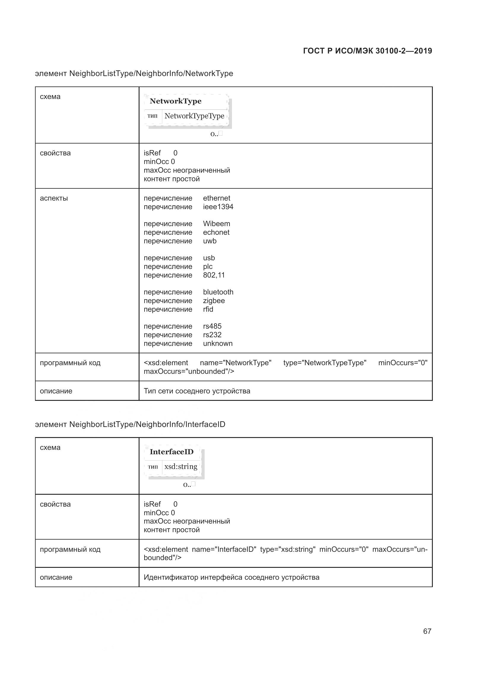 ГОСТ Р ИСО/МЭК  30100-2-2019, страница 71