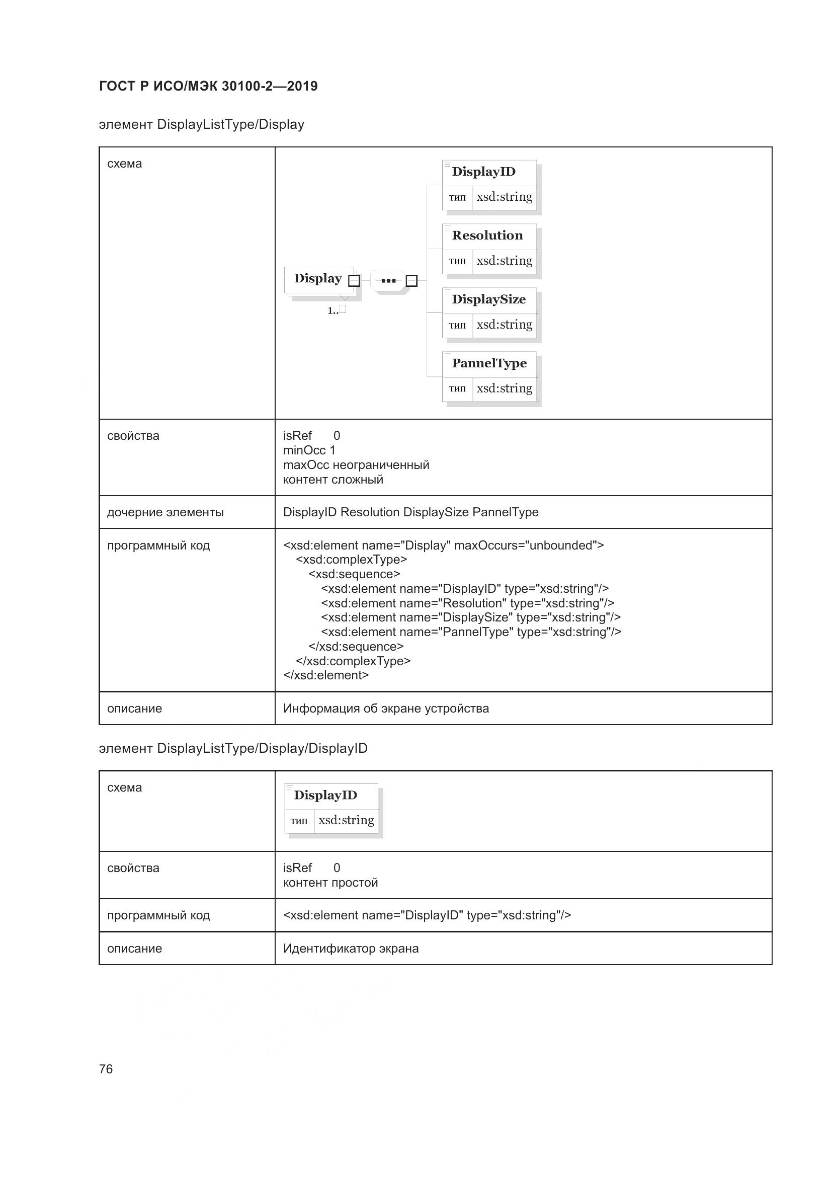 ГОСТ Р ИСО/МЭК  30100-2-2019, страница 80