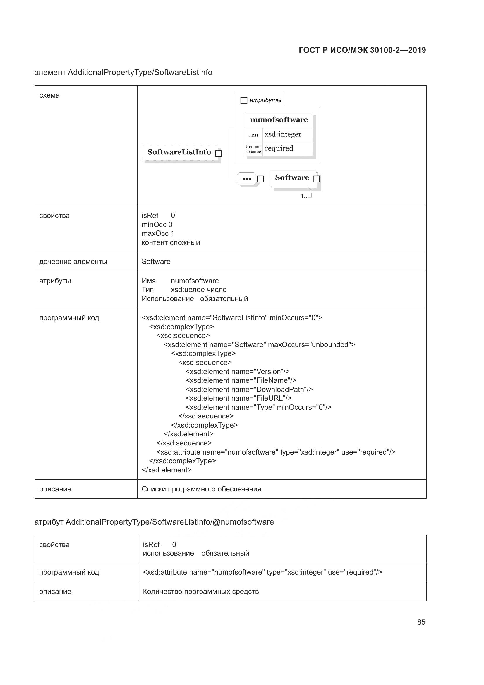 ГОСТ Р ИСО/МЭК  30100-2-2019, страница 89