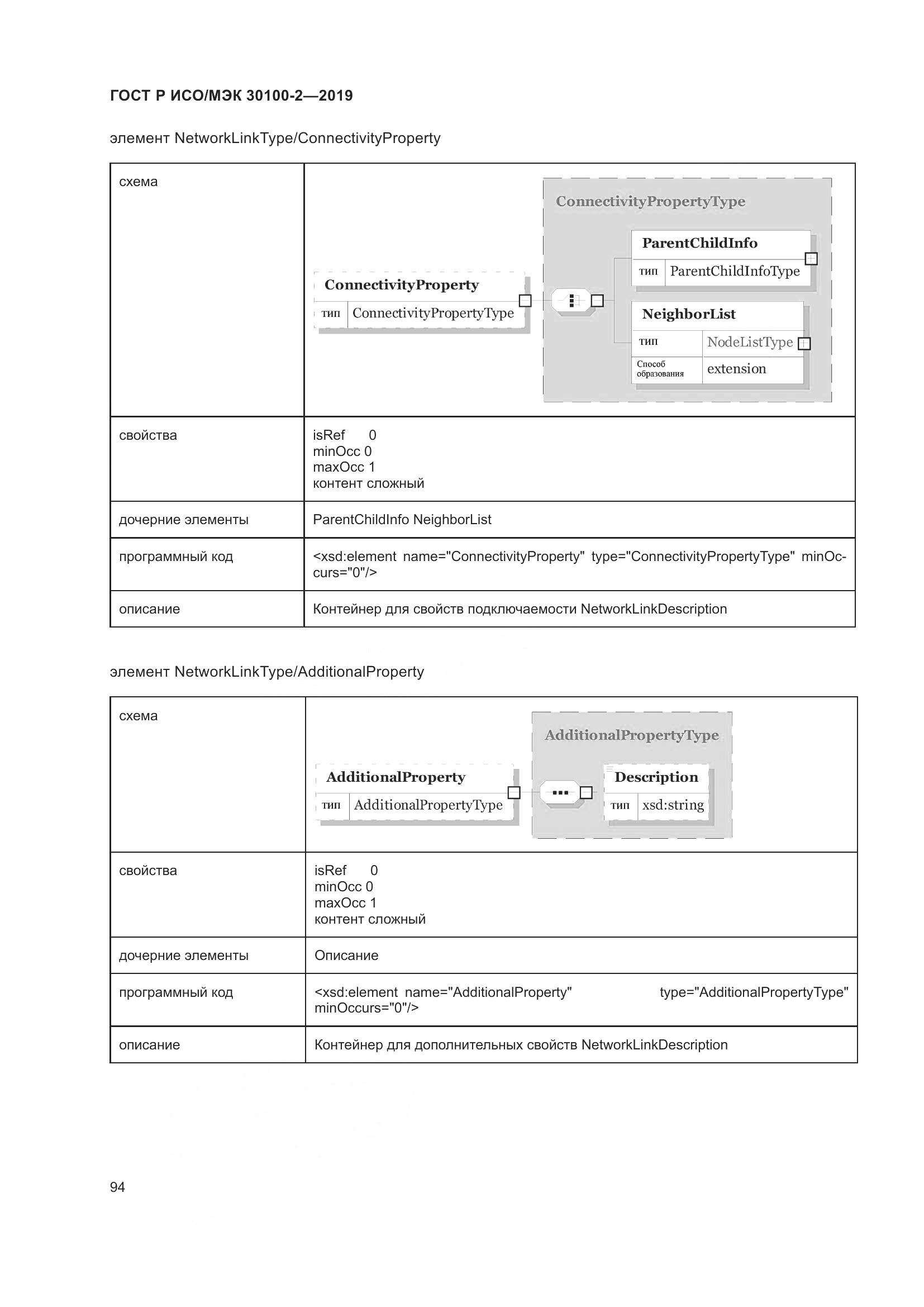 ГОСТ Р ИСО/МЭК  30100-2-2019, страница 98
