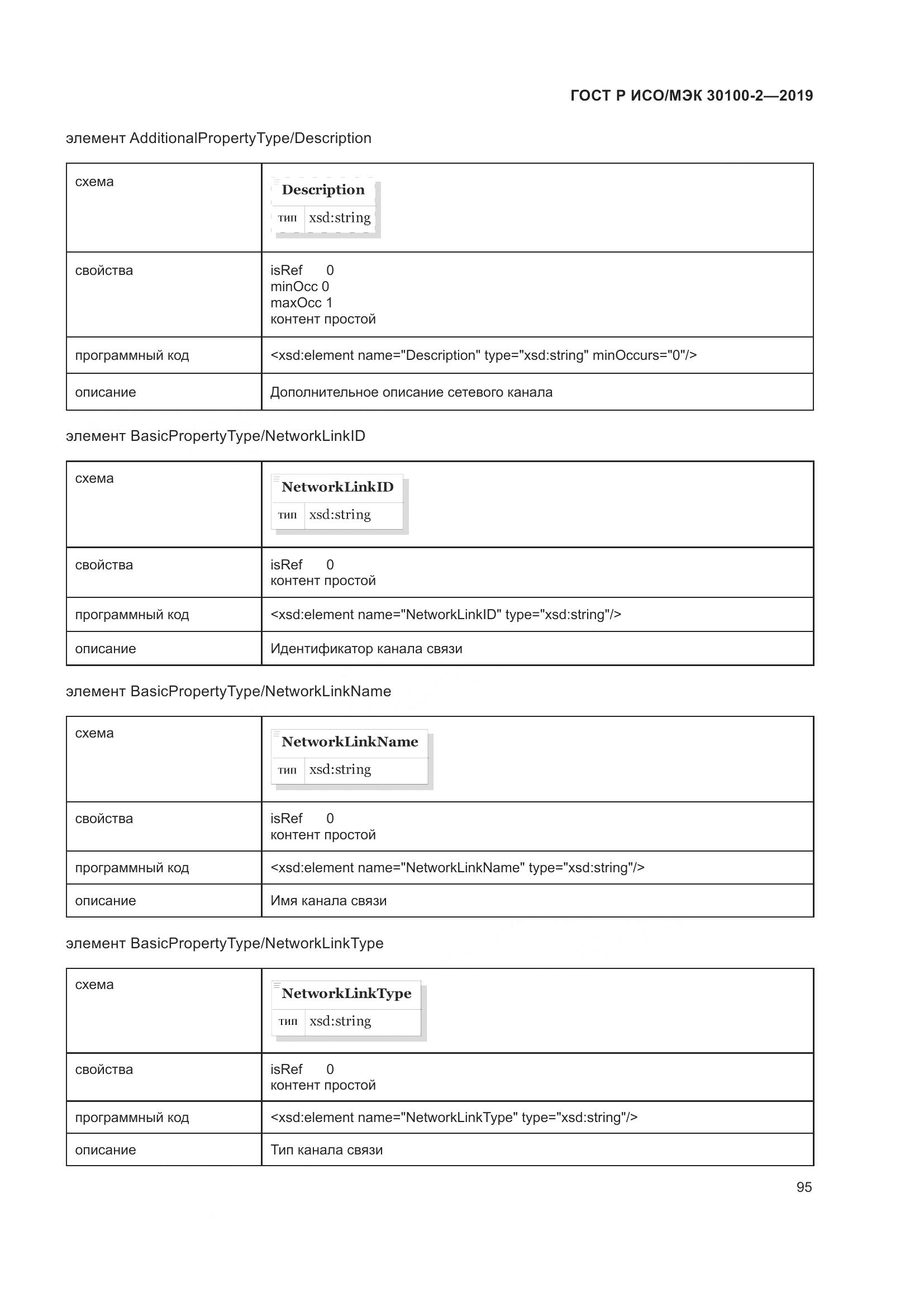 ГОСТ Р ИСО/МЭК  30100-2-2019, страница 99
