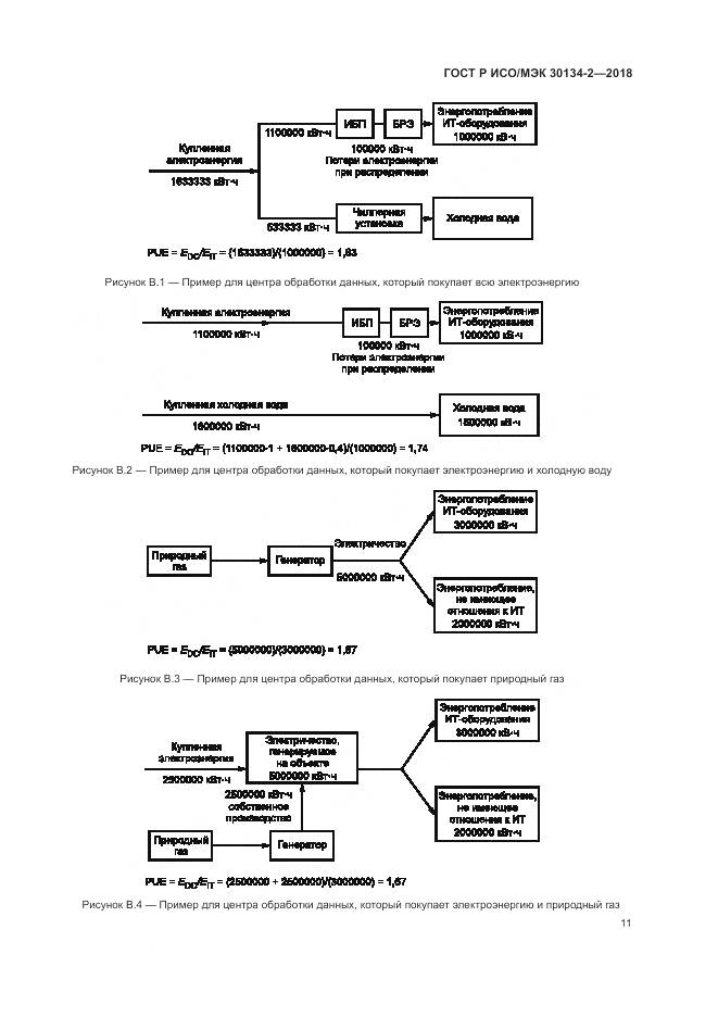 ГОСТ Р ИСО/МЭК 30134-2-2018, страница 15