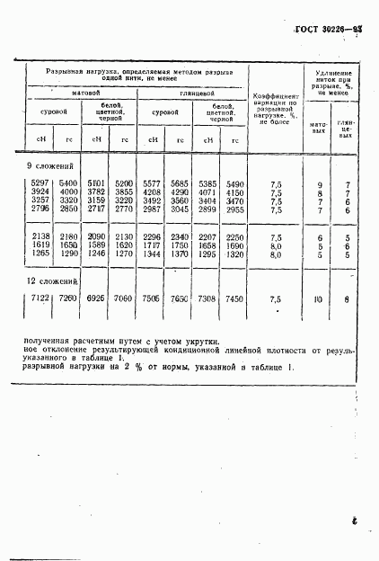 ГОСТ 30226-93, страница 6