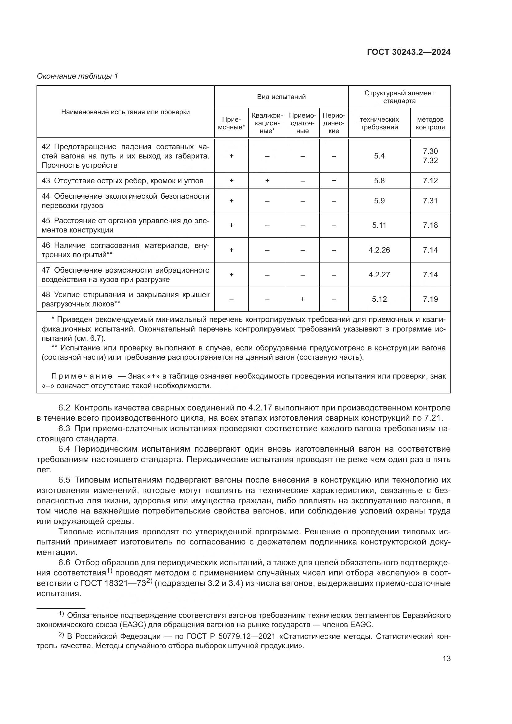 ГОСТ 30243.2-2024, страница 17