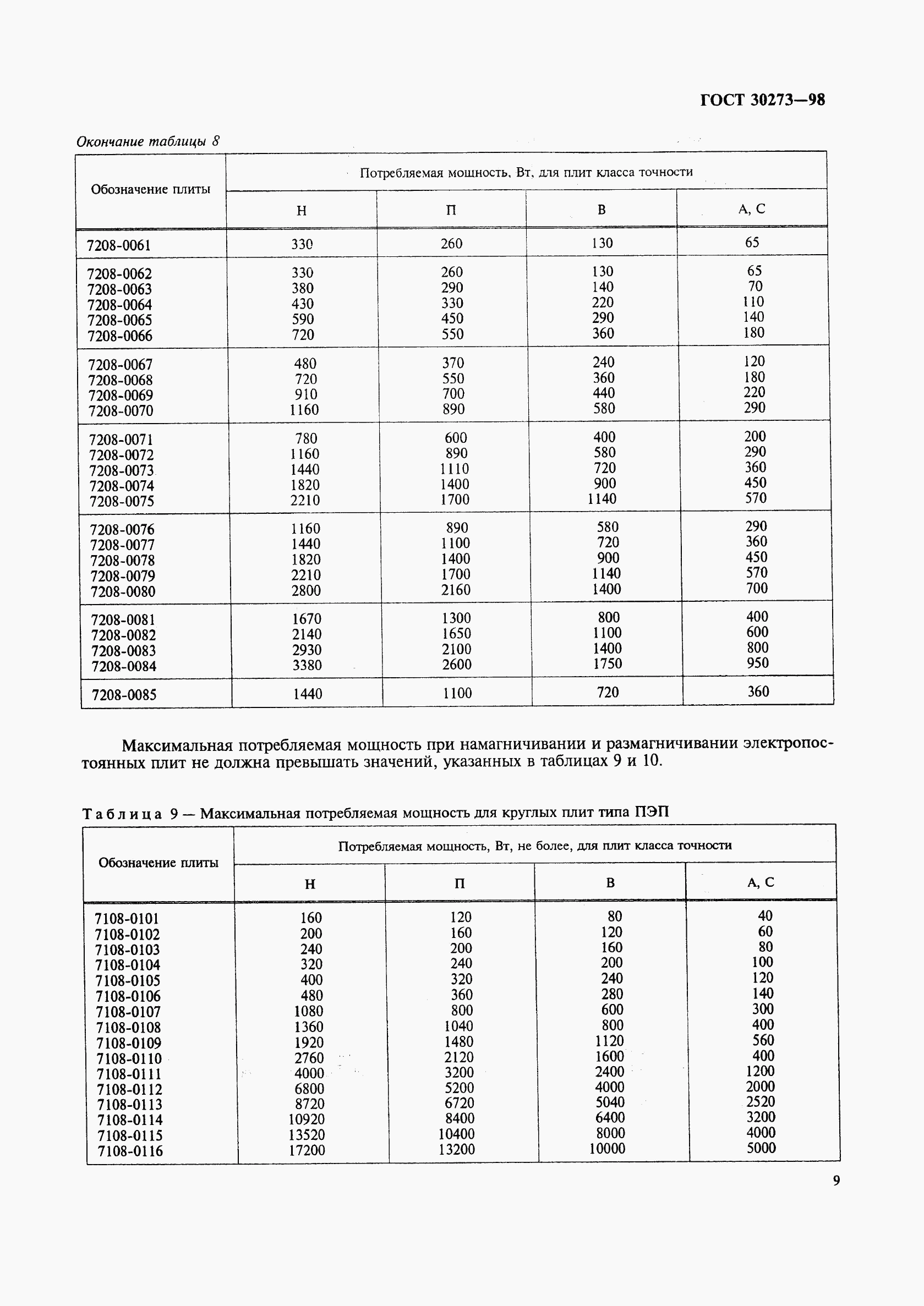 ГОСТ 30273-98, страница 12