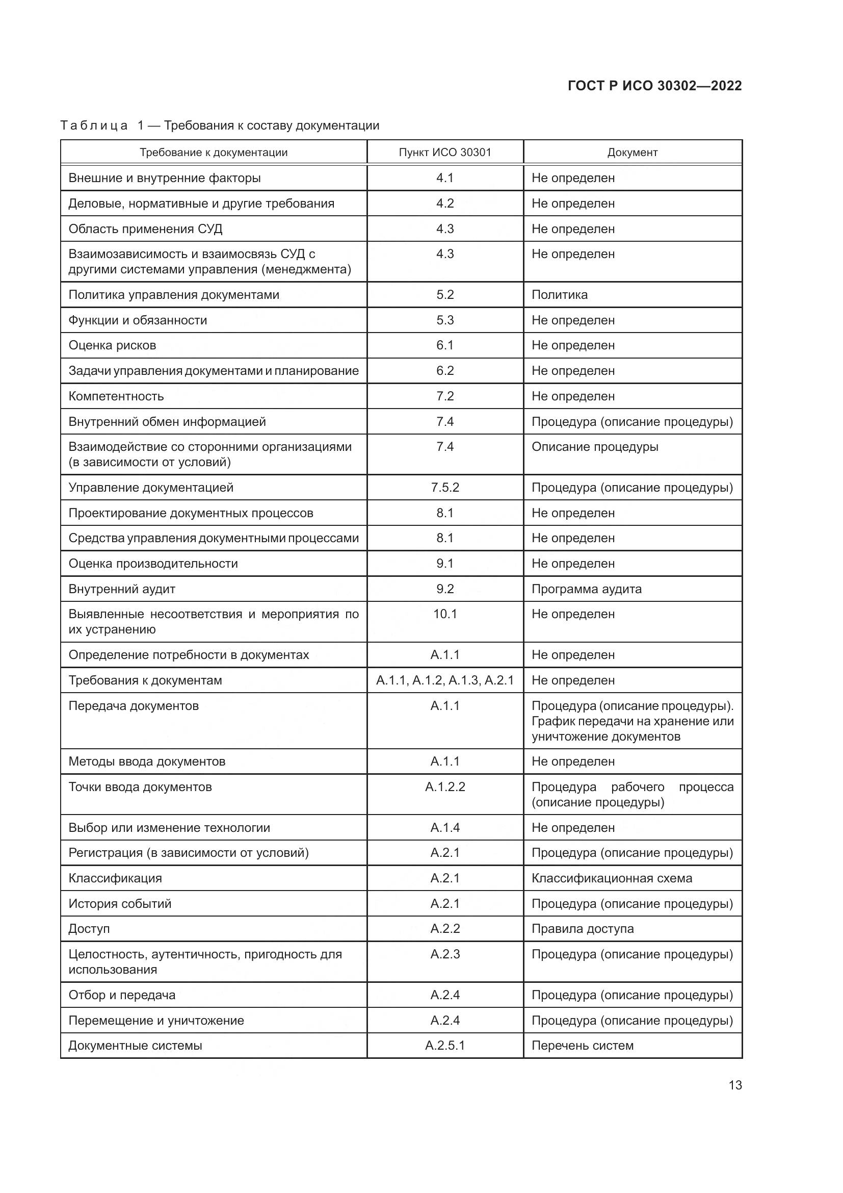 ГОСТ Р ИСО  30302-2022, страница 19
