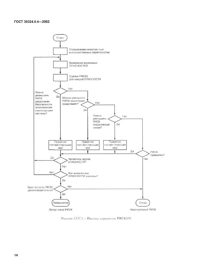 ГОСТ 30324.0.4-2002, страница 21