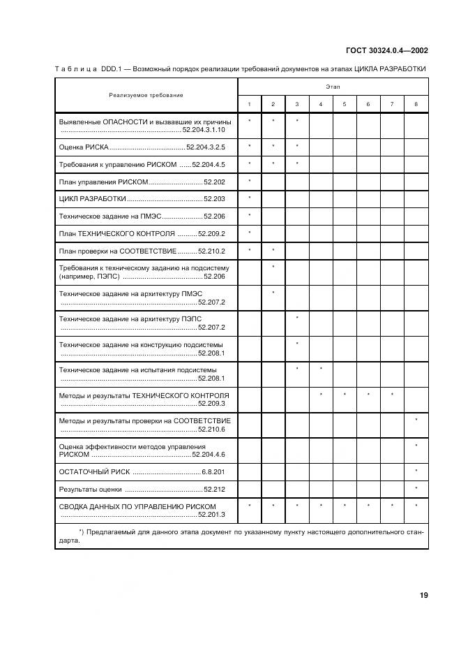 ГОСТ 30324.0.4-2002, страница 26