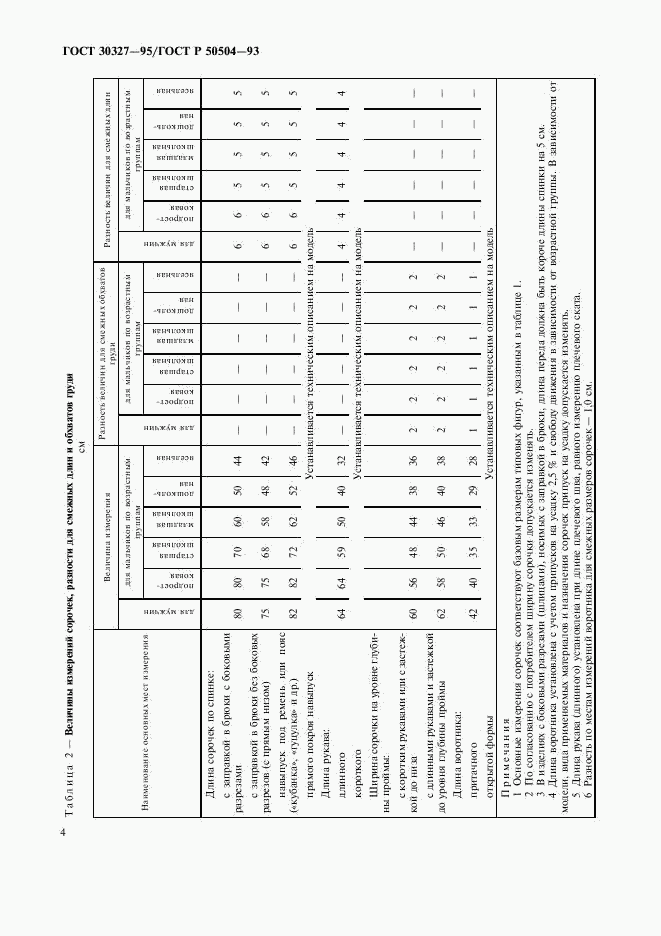 ГОСТ 30327-95, страница 6