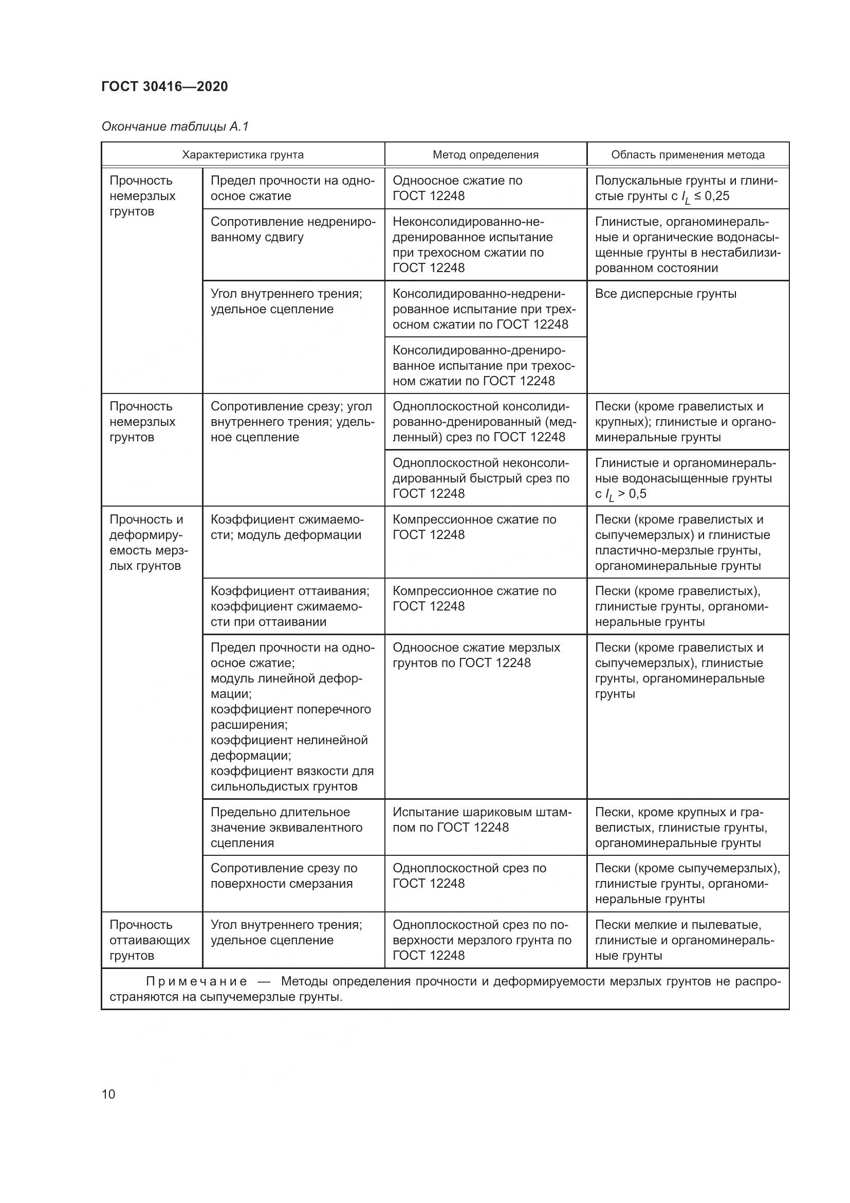 ГОСТ 30416-2020, страница 16