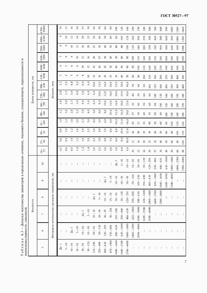 ГОСТ 30527-97, страница 10