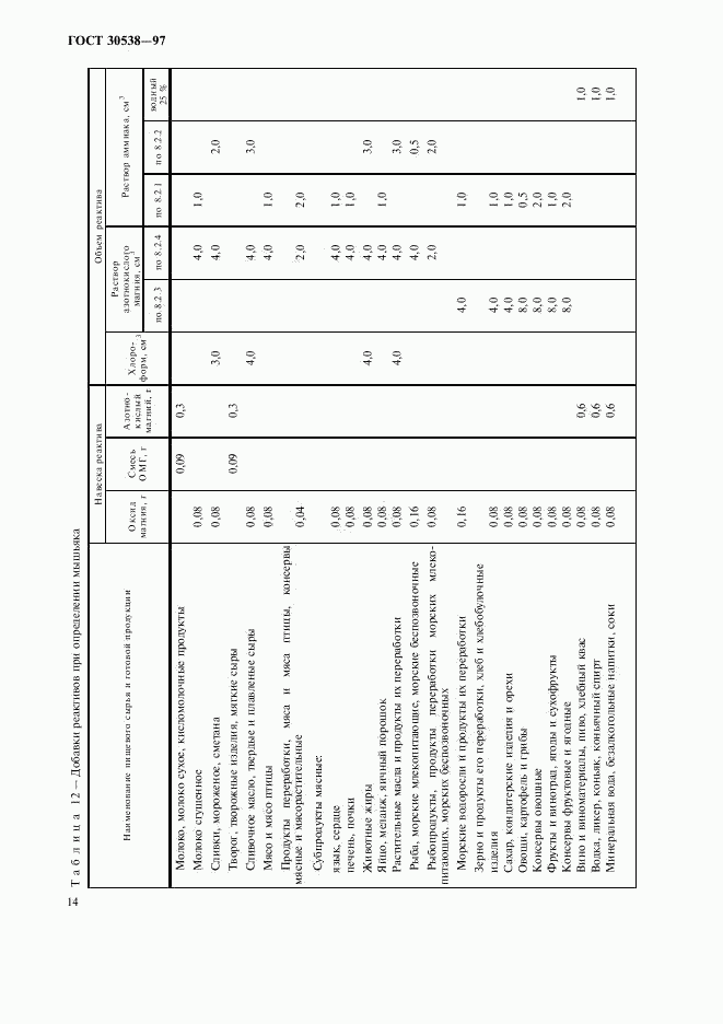 ГОСТ 30538-97, страница 17