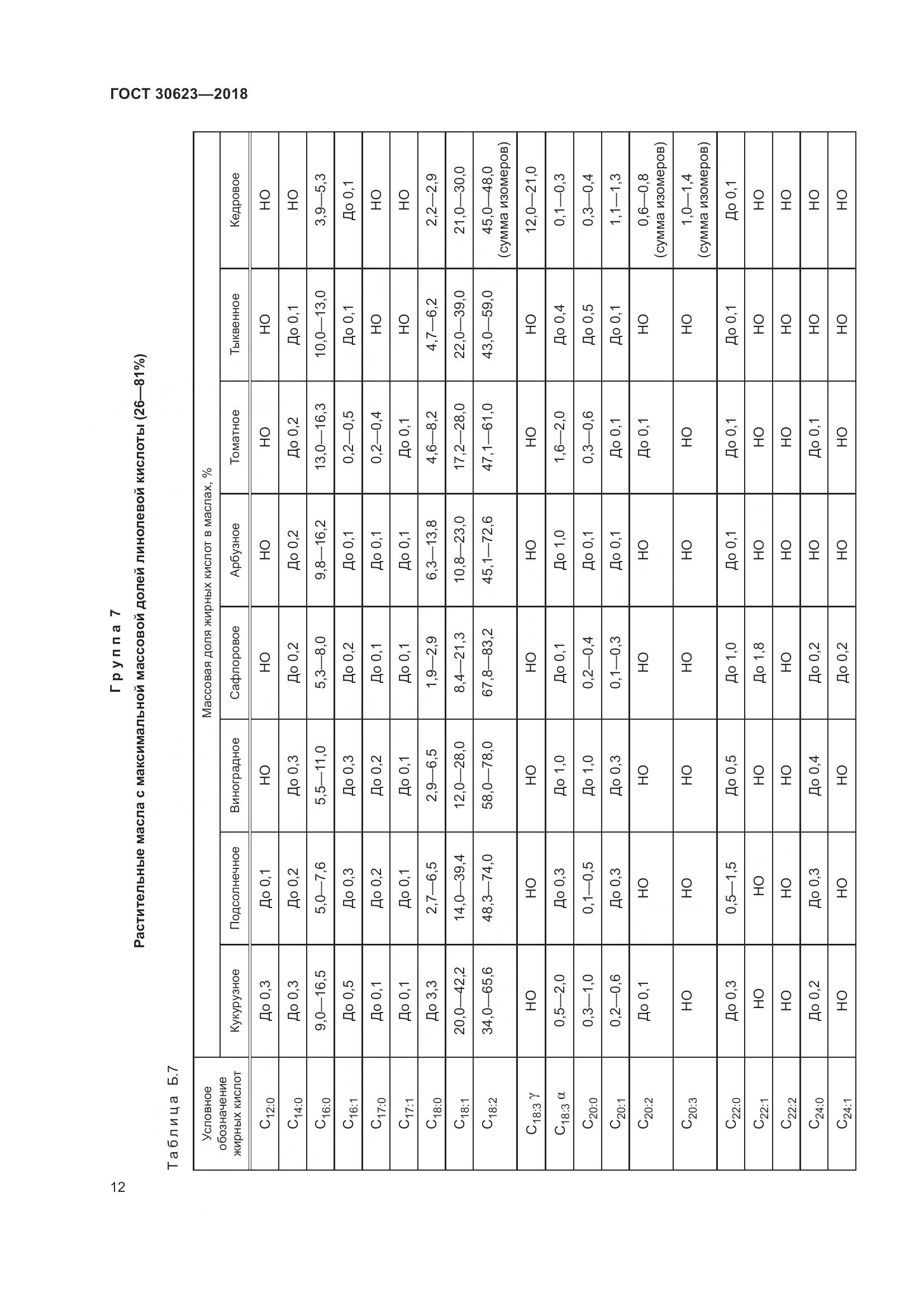 ГОСТ 30623-2018, страница 19